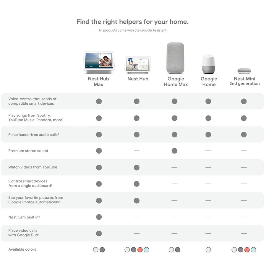 Google Nest Mini 2nd Generation Smart Speaker with Google Assistant Bluetooth Speaker with English and Muliti Language Compatibility for Use Anywhere