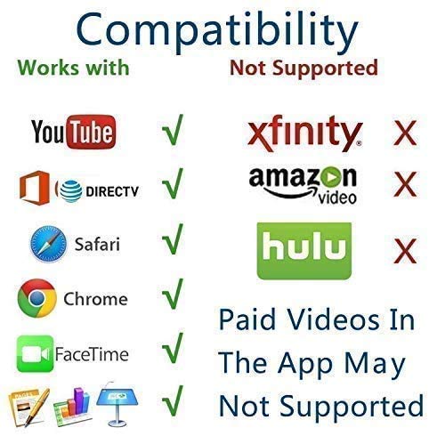 Lightning to HDMI Adapter for iPhone iPad, Apple MFi Certified 1080P Lightning to Digital AV Adapter Sync Screen Converter with Charging Port for iPhone iPad HDMI Converter to HD TV Projector Monitor