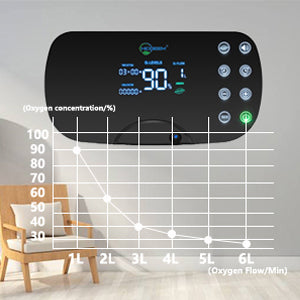 HIDGEEM Portable Oxygen Concentrator Generator, 1-6L/min Adjustable Oxygen Machine 93% ± 3% High Concentration Air Purification Machine
