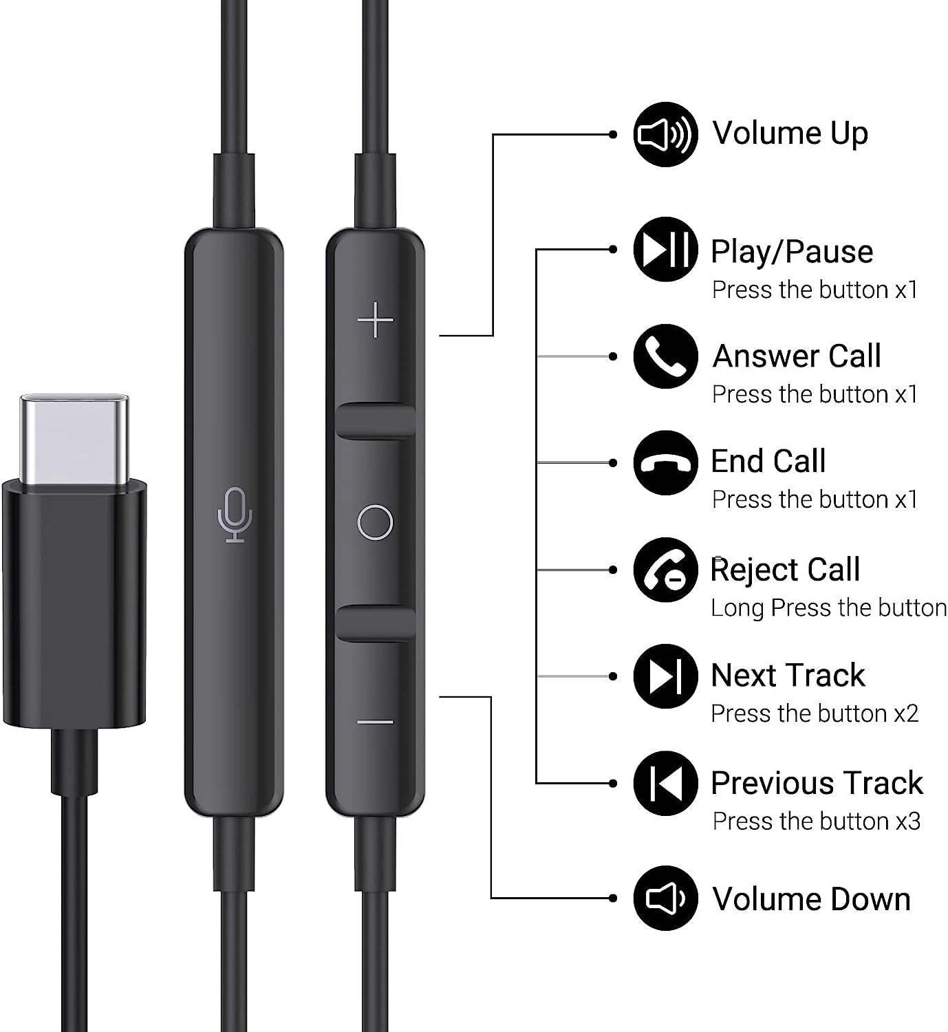 BENEWY USB C Headphone, USB Type C Earphones in-Ear USB C Earbuds Wired Headphones with Microphone and Volume Control for Samsung Galaxy S21 Ultra S20 FE Note 10 Google Pixel 6 Pro 5 4XL Oneplus 9 8T