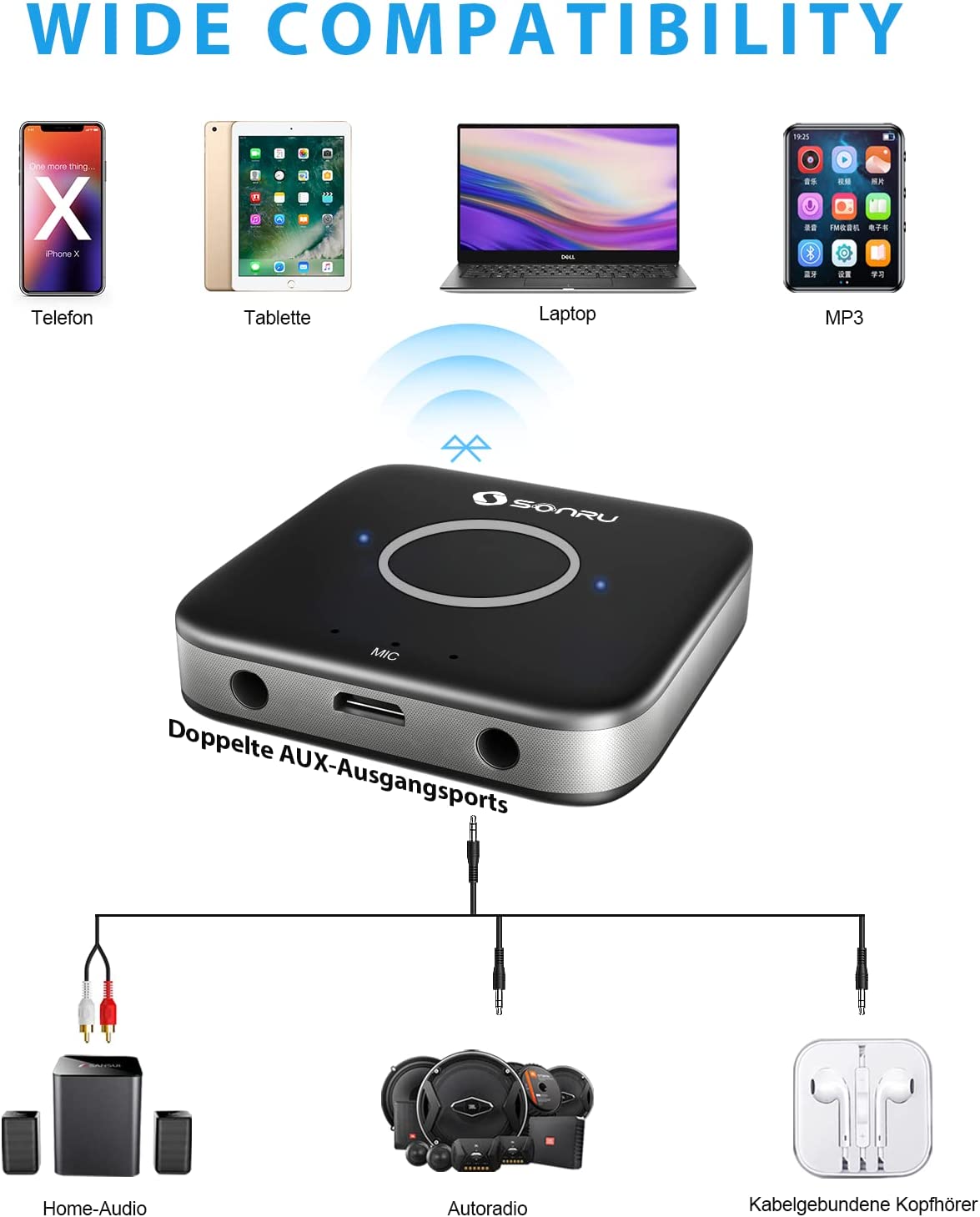 Aux Bluetooth Adapter Car Stereo System, SONRU Bluetooth Receiver 5.0 Audio Adapter with Aux 3.5 mm RCA Cable Dual AUX Outputs for Car Radio Home Stereo System