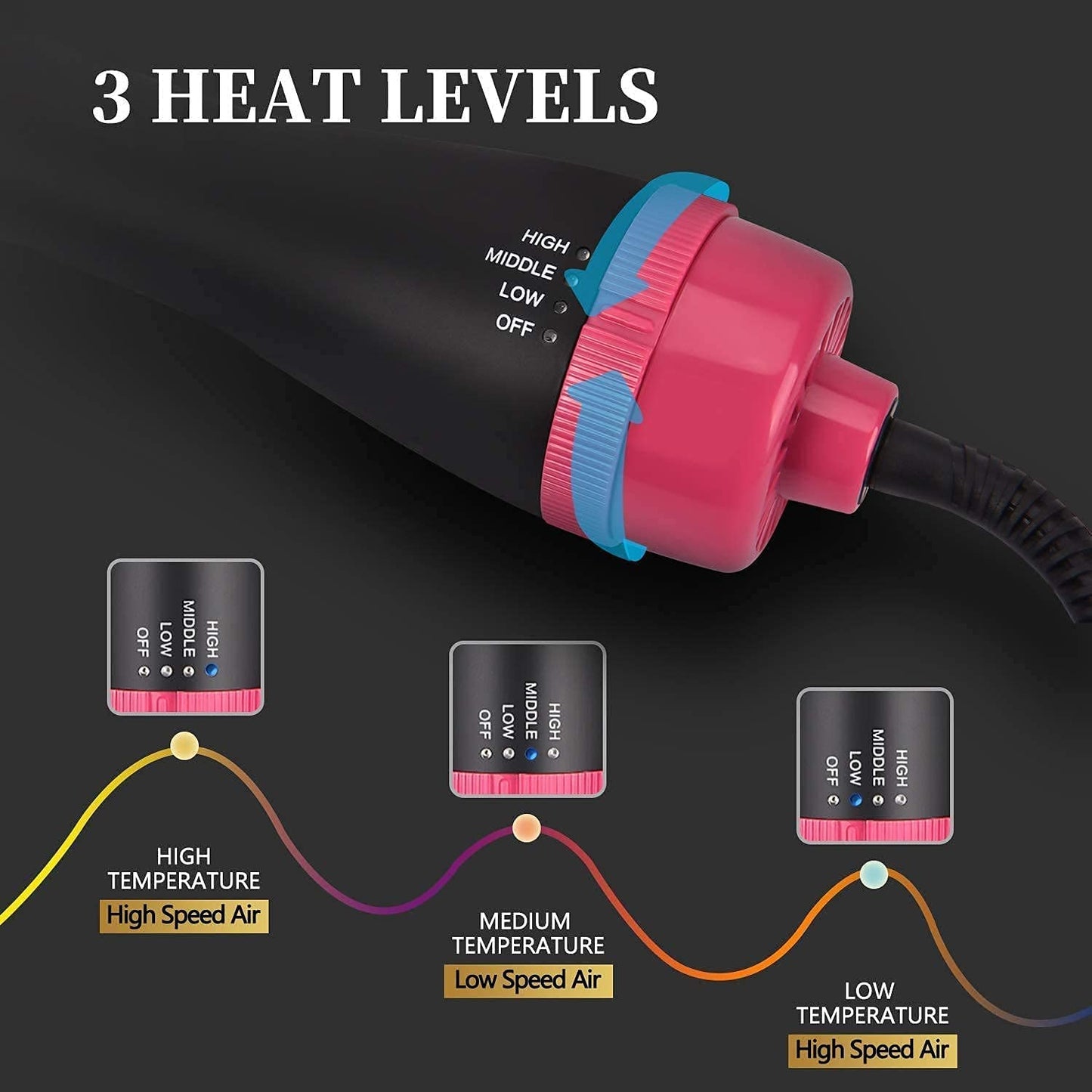 One Step Hot Air Brush 4 in 1 Hair Dryer And Styler Volumizer For Women Straightening, Curling, Salon Negative Ion Ceramic Blow Dryer Brush For All Hair Types, 1200WAtts, Multicolour