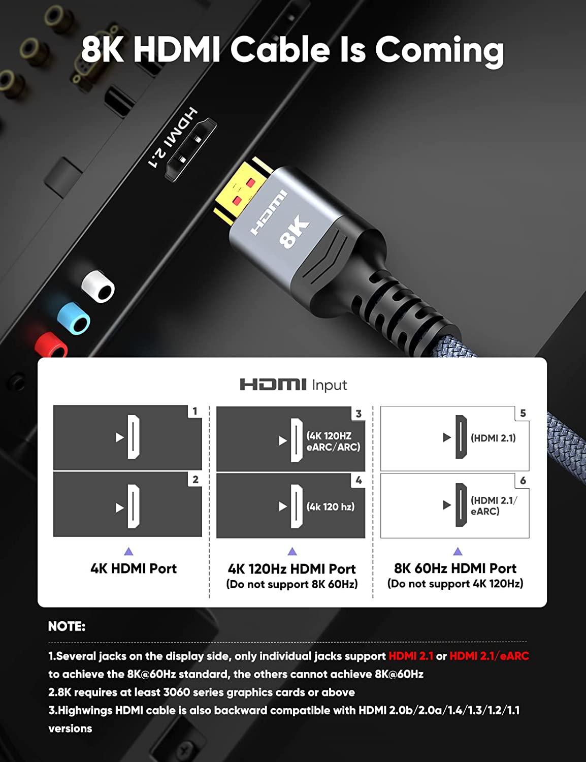 Long 8K HDMI Cable 25FT/7.6M 48Gbps, Highwings 2.1 High Speed Gaming Cord 4K@120Hz 8K@60Hz RTX 3090 eARC 3D Compatible for PS5, UHD TV and Blu-ray Player