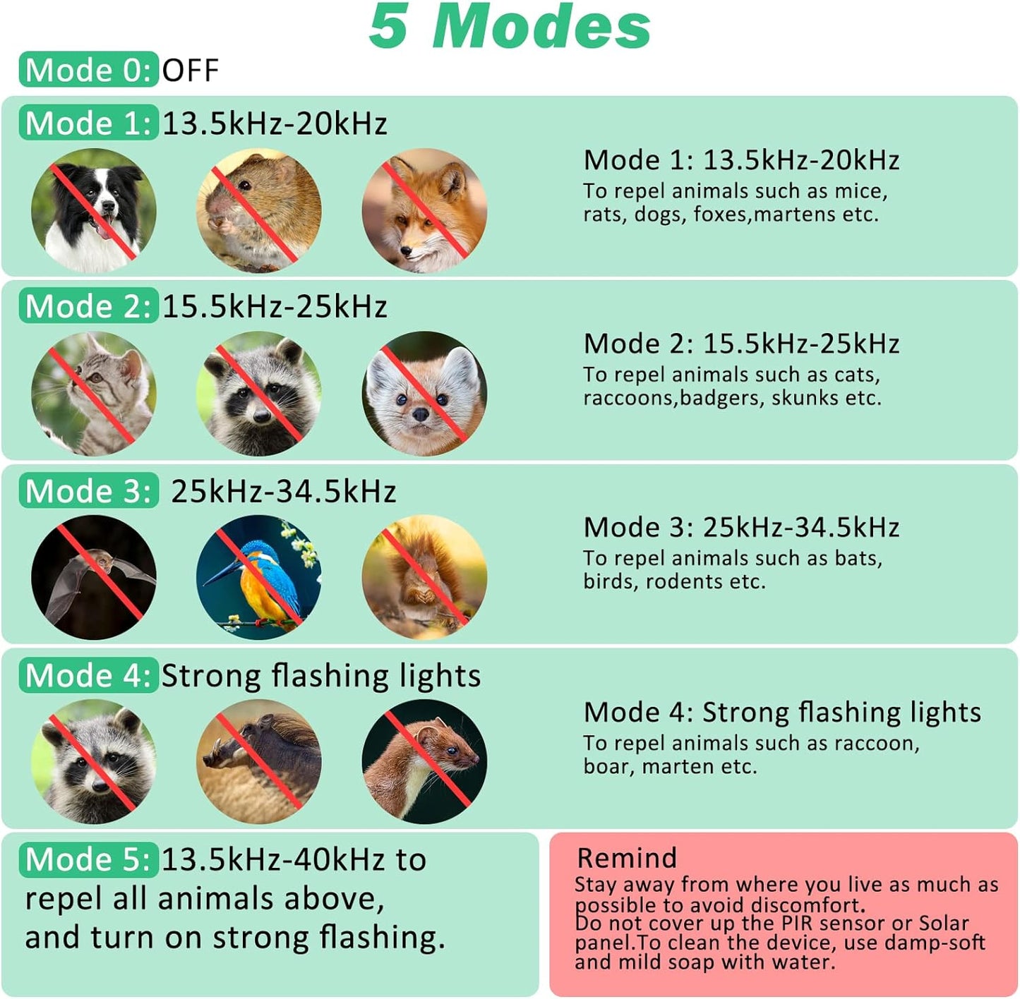Cat Repellent, Garden Cat Repellent Cat Deterrents, Ultrasonic Animal Repellent, USB & Solar Powered Waterproof, Outdoor Animal Repeller Motion Sensor for Squirrels Cats Dogs Rats