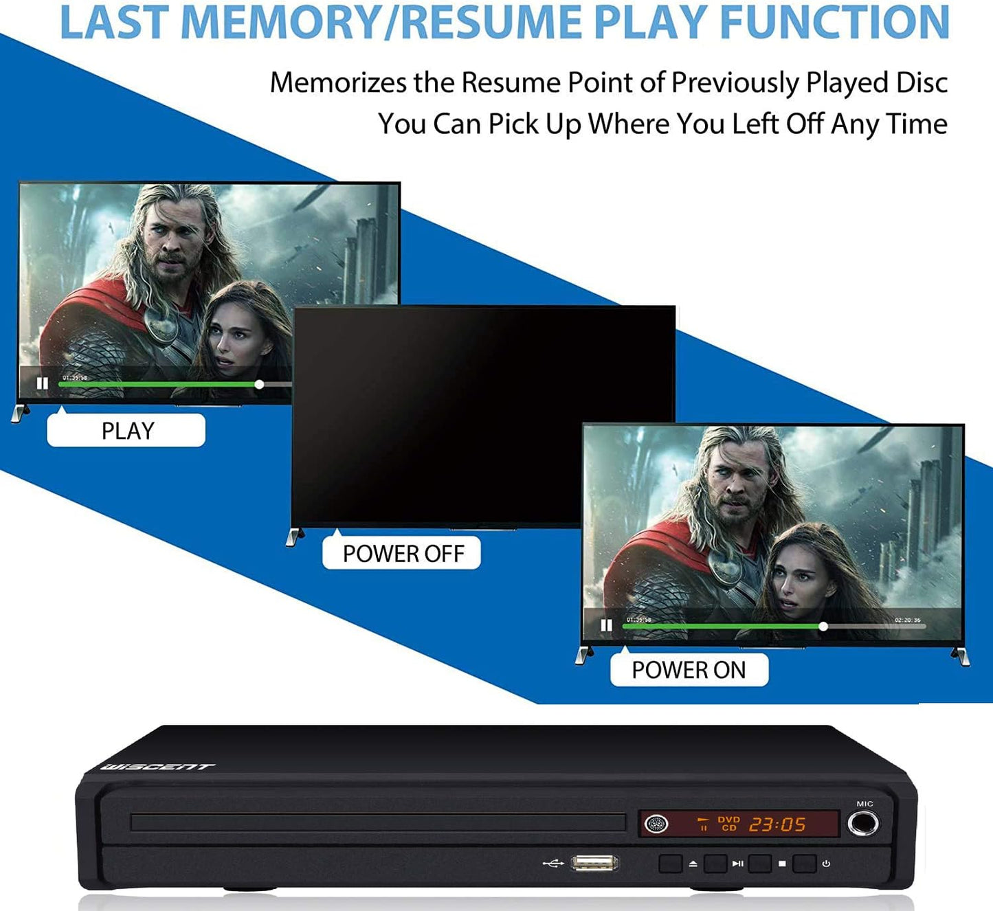 WISCENT DVD Player for Smart TV Support 1080P Full HD with HDMI Output,CD/MP3/USB Player for Home, All Region-Free, Remote Control/AV/HDMI Cable Included(non blueray)