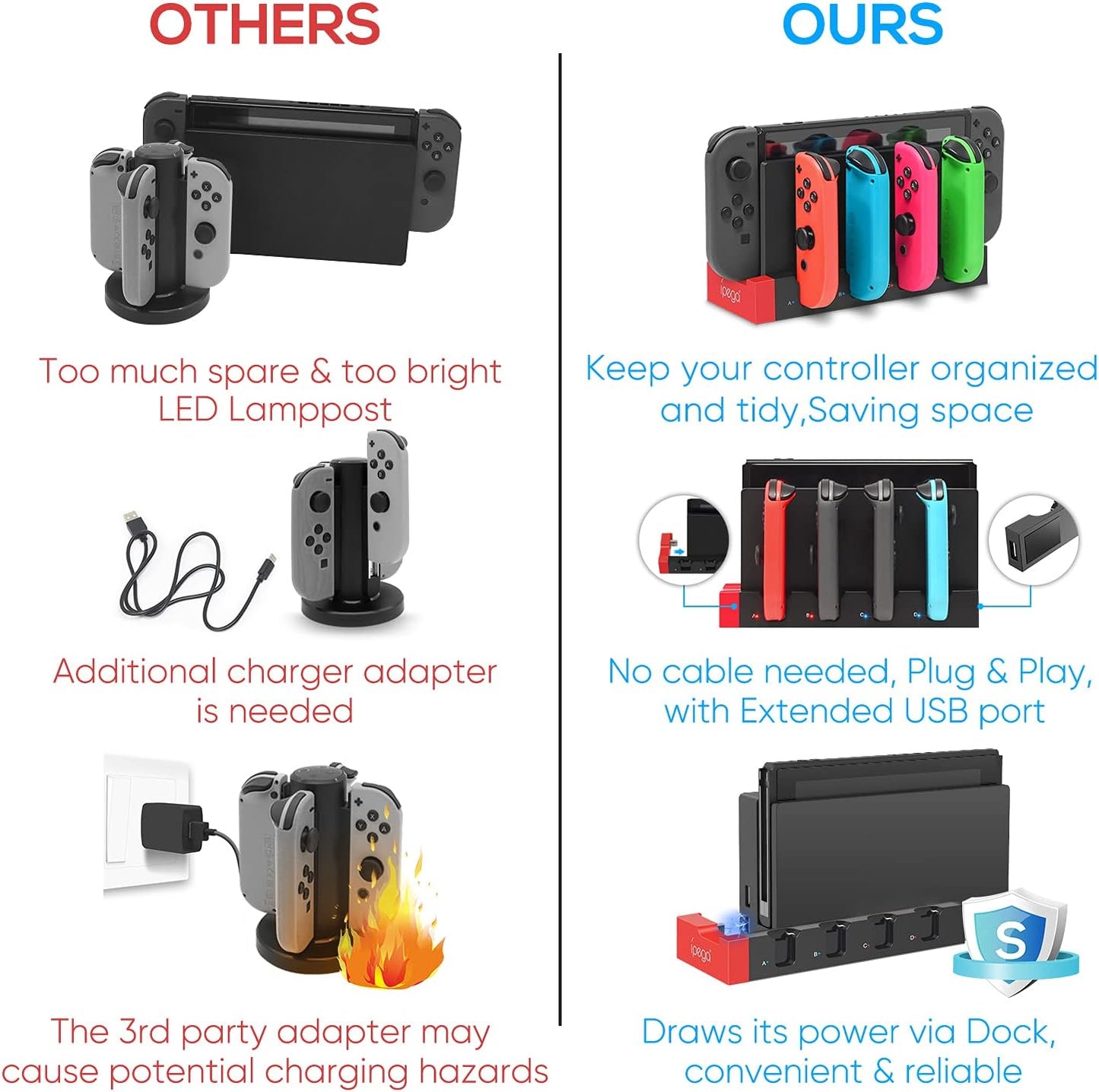 ipega Charger for Switch &Switch OLED Joy Cons Controllers, Charging Dock Base Station for Nintendo Switch Joycons with Indicator, Charger Station Stand for Joy Cons
