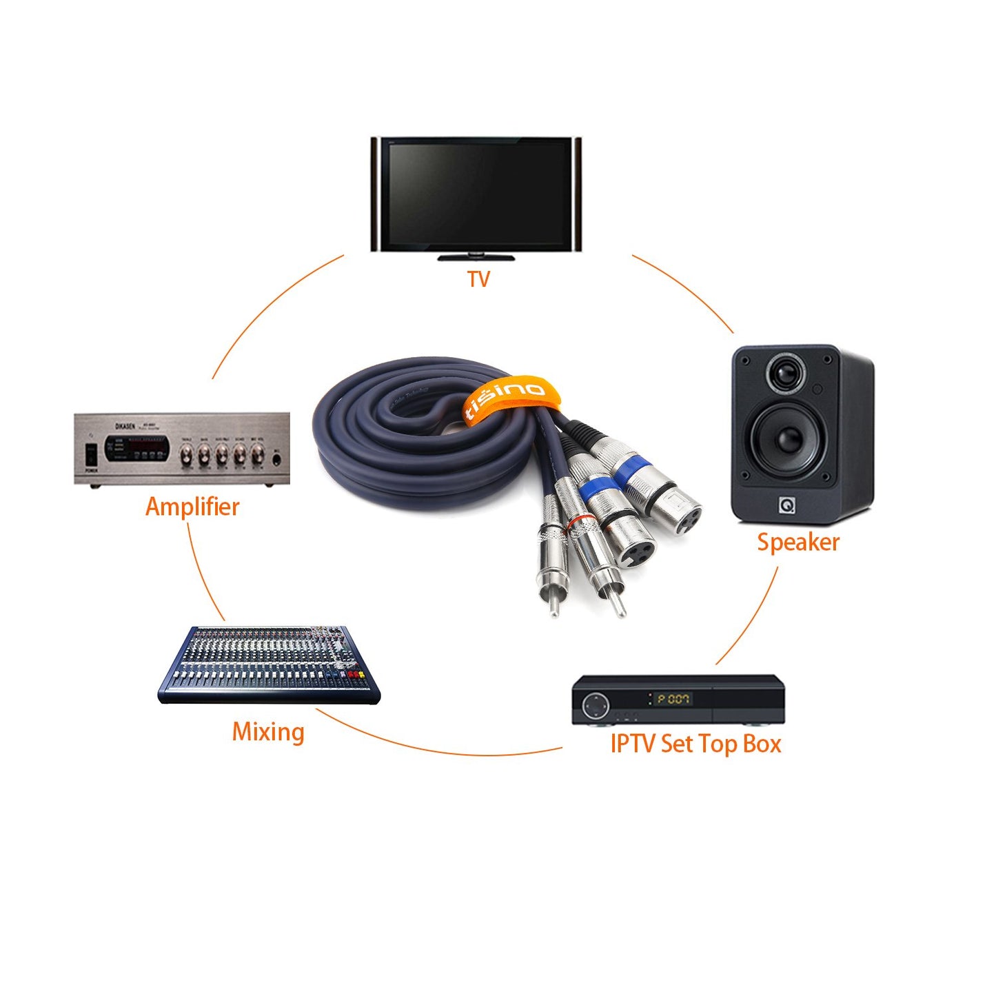 كابل TISINO Dual XLR إلى RCA، سلك توصيل عالي التحمل من 2 XLR أنثى إلى 2 RCA ذكر، سلك توصيل صوتي ستيريو عالي الدقة - 5 أقدام / 1.5 متر