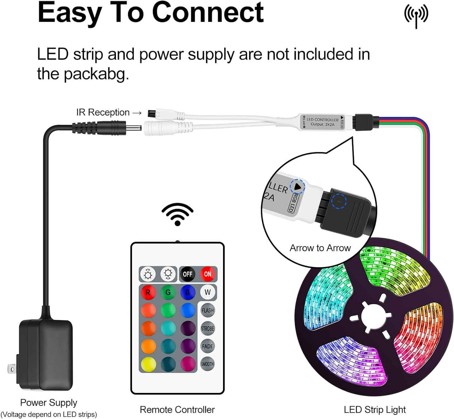 Mini 4 PIN RGB IR LED Controller 24 Keys for SMD 3528 5050 5630 RGB LED Strips DC 5V-24V, Adjust Speed/Brightness/Color/Scene