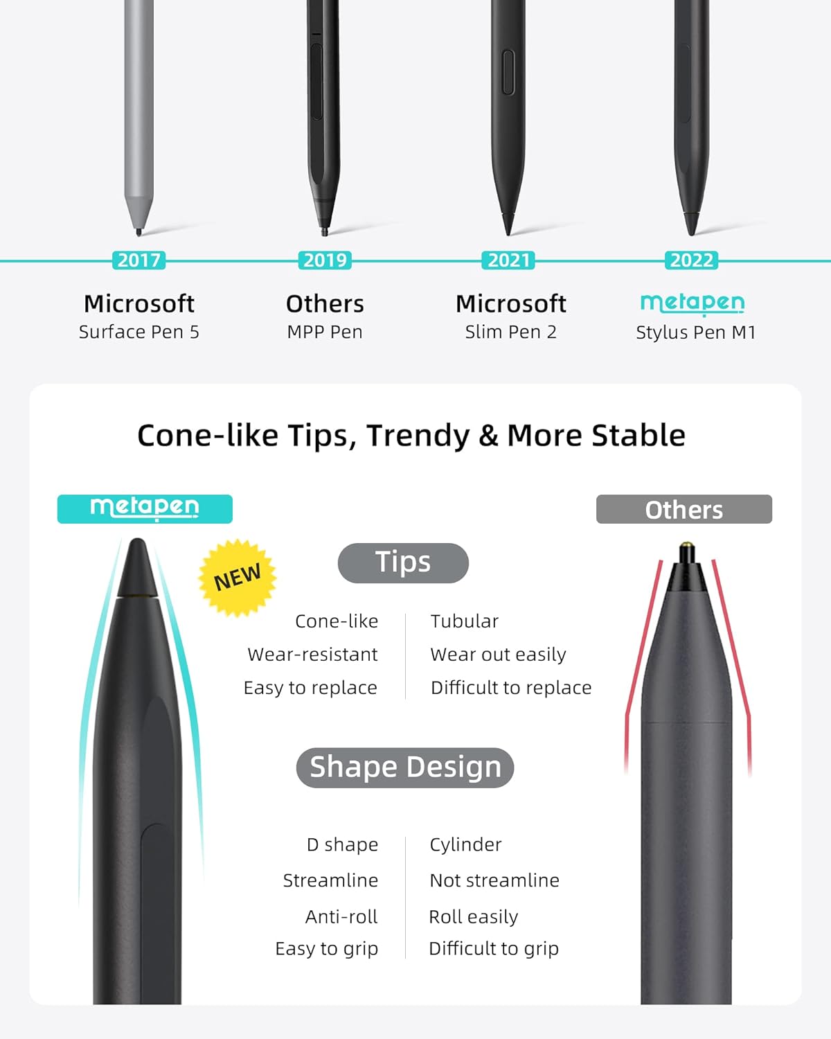 Metapen Stylus Pen M1 for Microsoft Surface (75-Day Battery Life,Smooth Writing),Work for Surface Pro X/9/8/7/6/5/4/3,Surface Go 3/Book 3/Laptop 4/Studio 2,ASUS VivoBook Flip 14 for Students&Doers