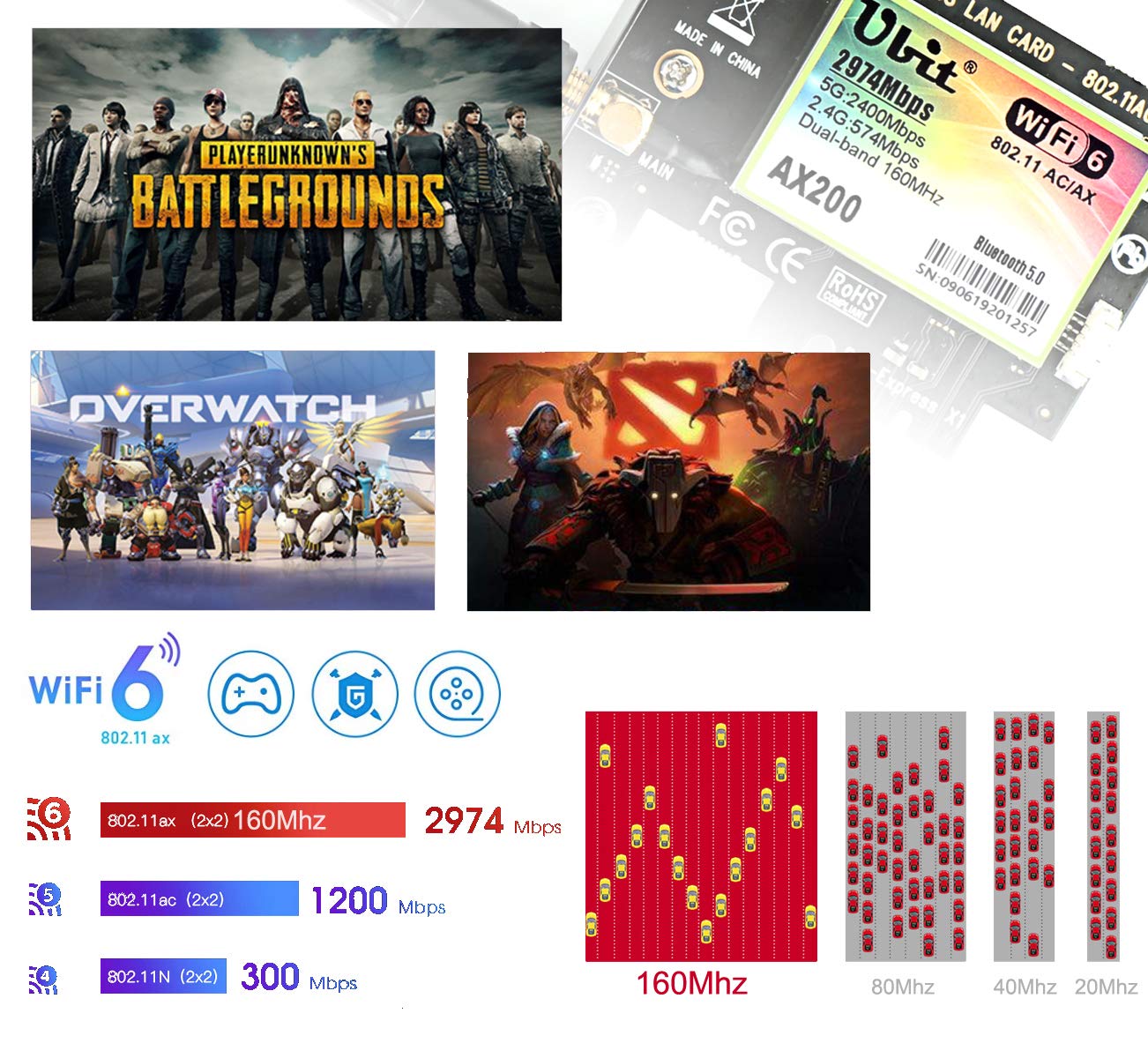 Ubit AX WiFi 6 Card Dual Band 3000 Mbps AX200NGW for Laptop M.2 with Bluetooth 5.1 | MU-MIMO| OFDMA| Ultra-Low Latency(Supoort Win 10 64bit only)