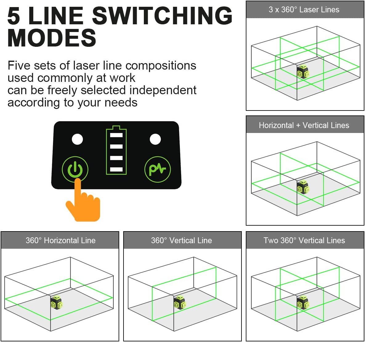 مستوى ليزر Huepar ثلاثي الأبعاد متقاطع ذاتي التسوية 3 × 360 شعاع أخضر أداة ليزر ثلاثية المستويات للتسوية والمحاذاة، بطارية ليثيوم أيون مع منفذ شحن من النوع C وحقيبة حمل صلبة متضمنة - B03CG Pro