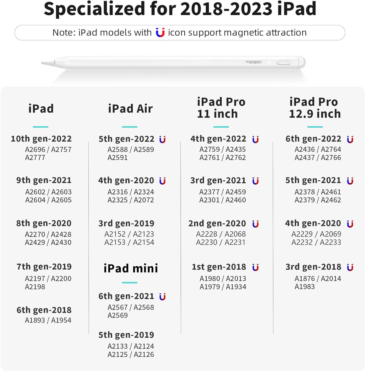 Metapen iPad Pencil A8 for Apple iPad 10th/9th, Backup for Apple Pen Pencil 2nd 1st Generation, Stylus Pen for iPad Air 5/4/3, iPad Pro 12.9" /11" 丨2X Faster Charge & 2 Spare Tips, Palm Rejection