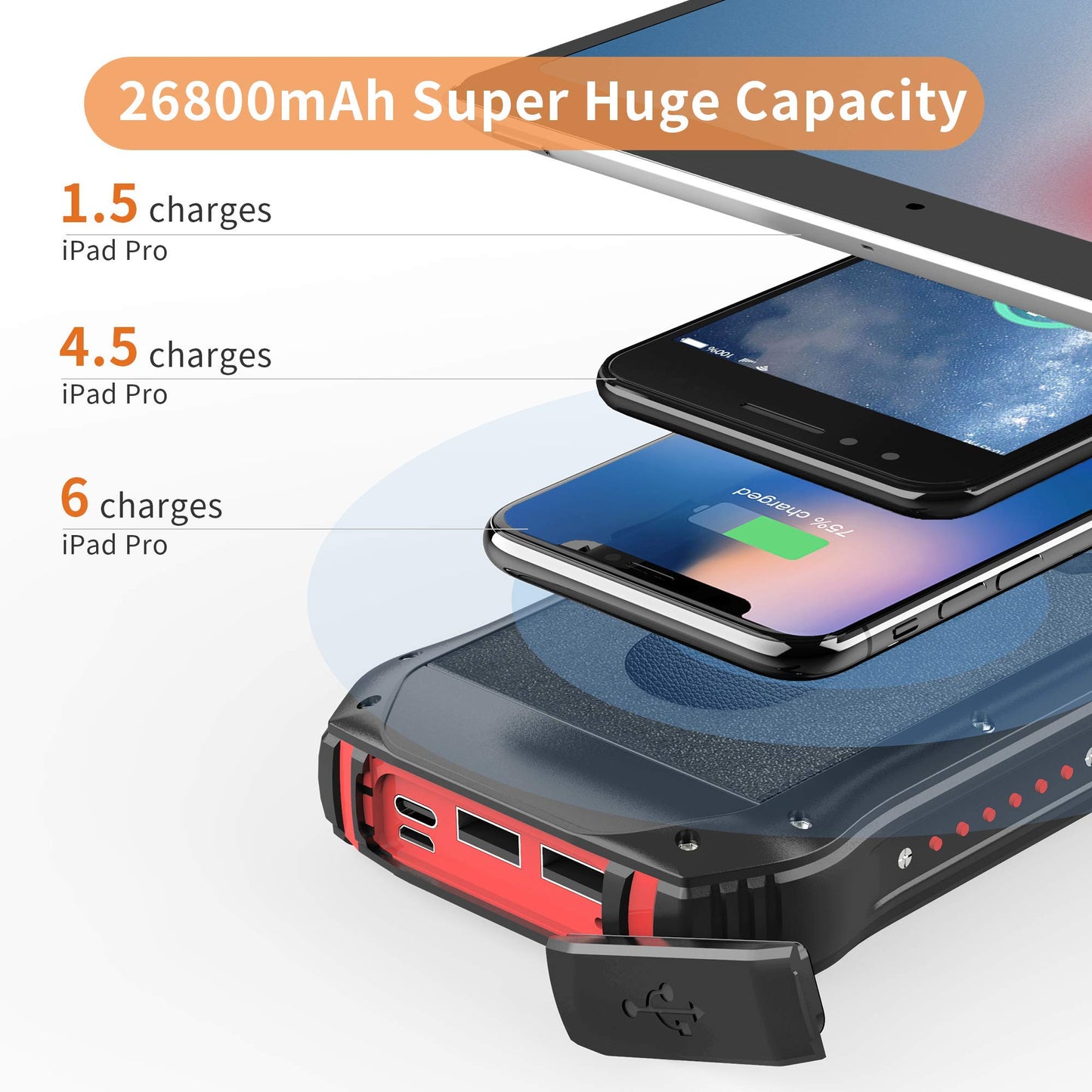 Solar Charger, Power Bank, 26800mAh QC 3.1A Fast Charger 4 Outputs Type C Wireless Charghing Portable Phone LED Display Waterproof Battery Bank for iPhone Android Tablet Camping black i26w