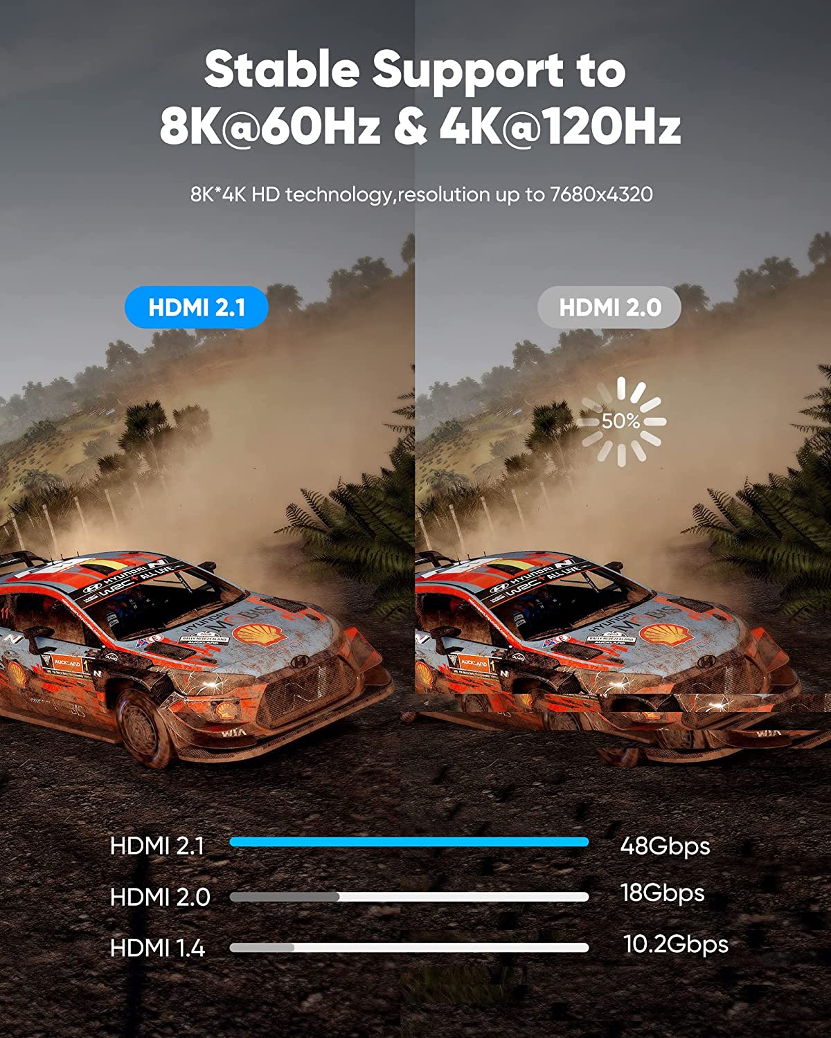 Long 8K HDMI Cable 25FT/7.6M 48Gbps, Highwings 2.1 High Speed Gaming Cord 4K@120Hz 8K@60Hz RTX 3090 eARC 3D Compatible for PS5, UHD TV and Blu-ray Player