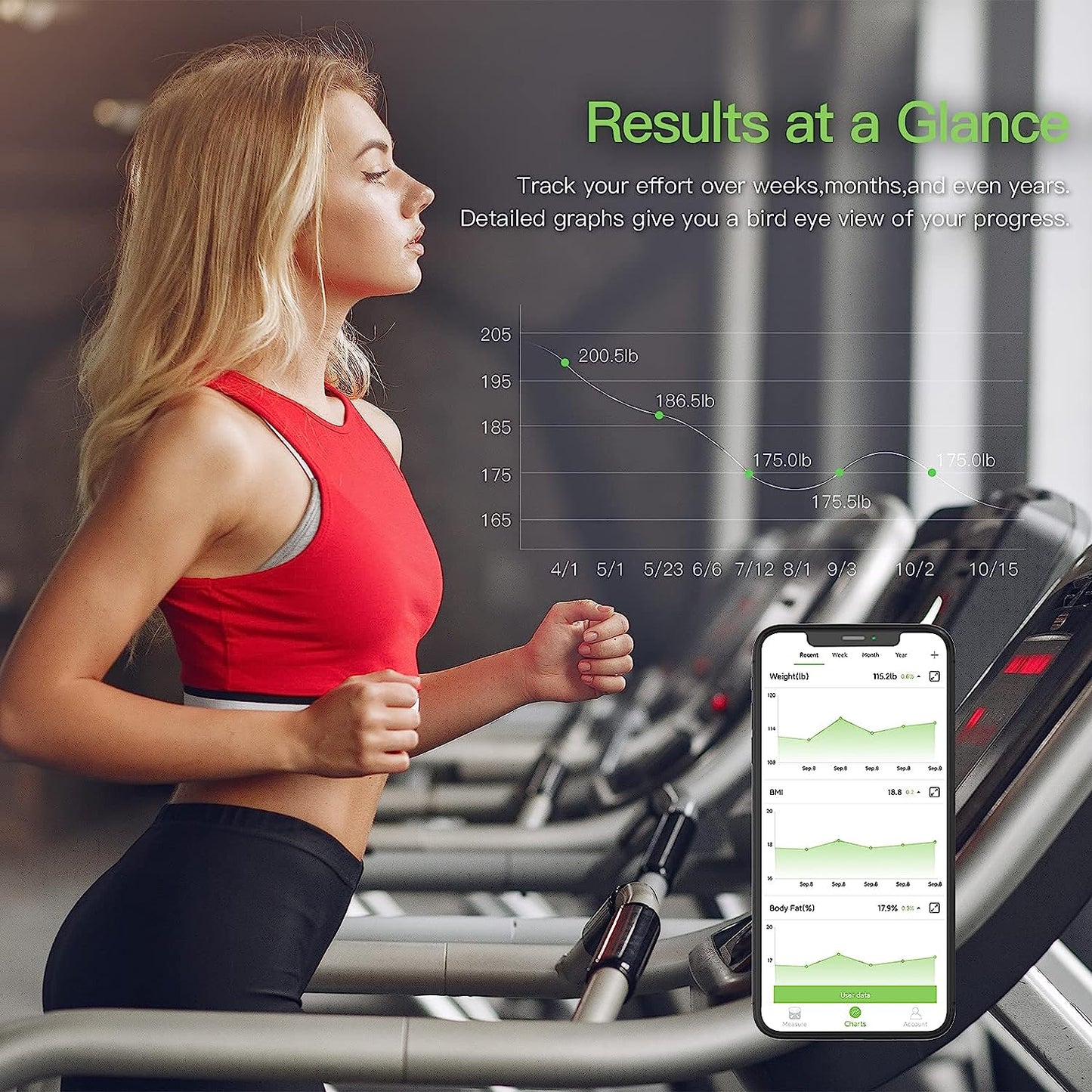 Body Fat Scale, USB Rechargeable Digital Weight Bathroom Scales, CHWARES Smart BMI Scale with 13 Body Data, Electronic Scale for Body Weight with Bluetooth, 400lbs, Digital Bathroom Weight Scale white