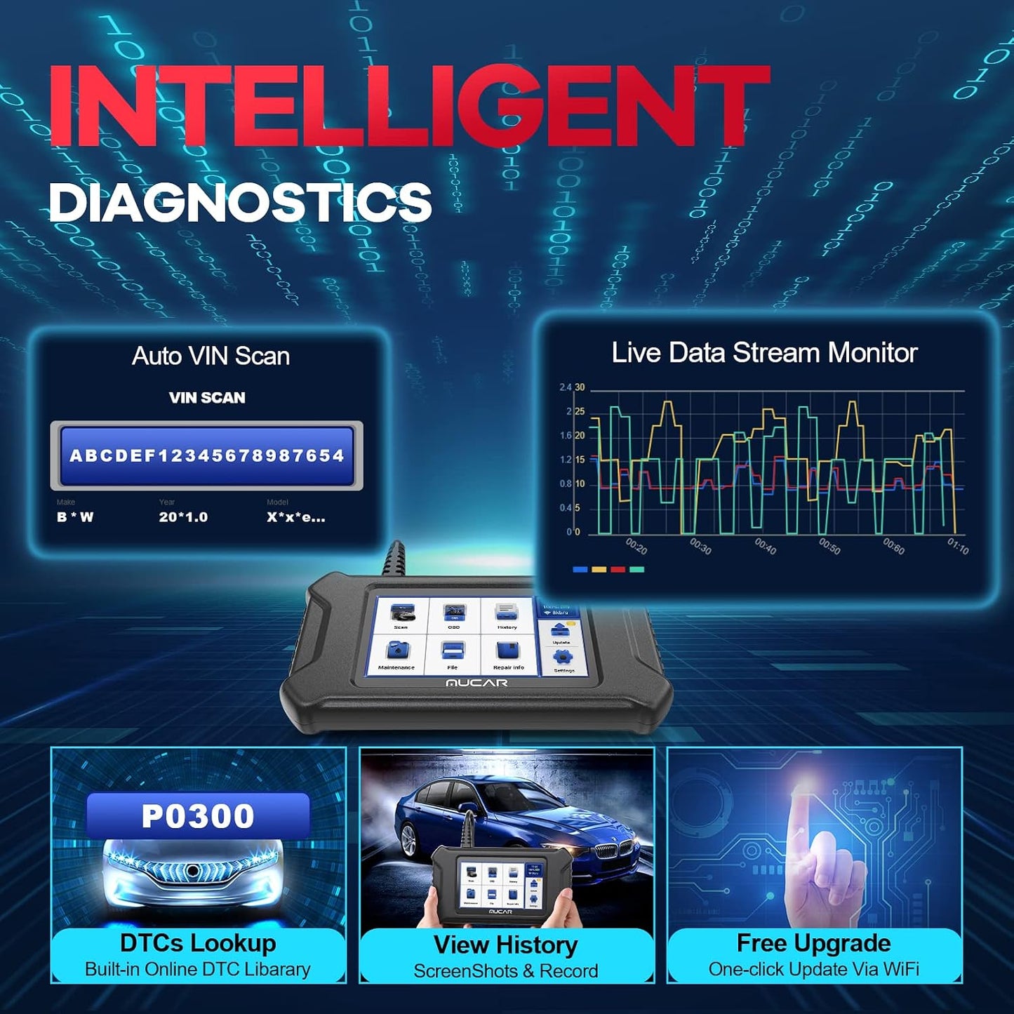 MUCAR CS99 OBD2 Scanner, Diagnostic Scanner for Car All System, Code Reader Car Diagnostic Tool with Oil/Brake/DPF/SAS/ETS Reset, AutoVIN, Live Data, One-Click Update, AutoAuth for FCA SGW