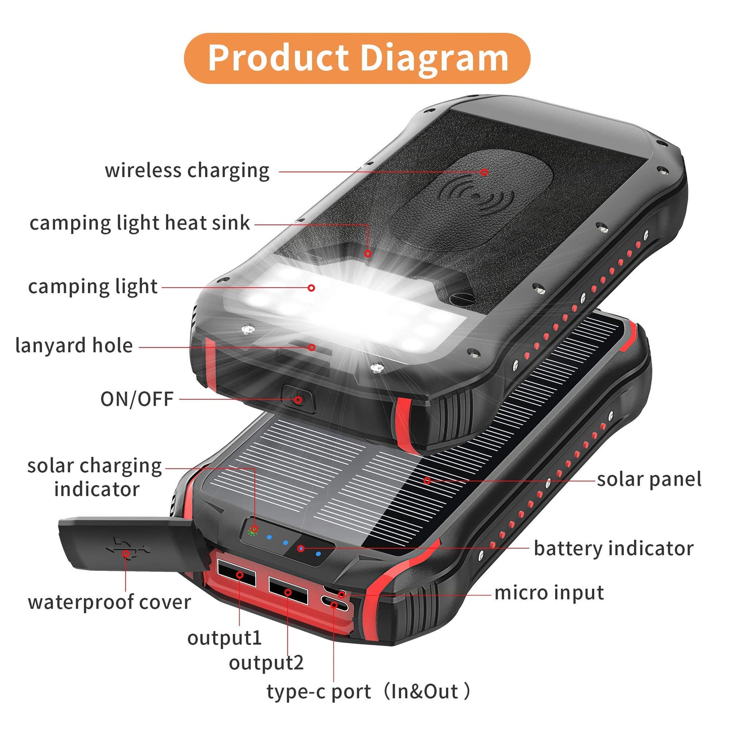 Solar Charger, Power Bank, 26800mAh QC 3.1A Fast Charger 4 Outputs Type C Wireless Charghing Portable Phone LED Display Waterproof Battery Bank for iPhone Android Tablet Camping black i26w