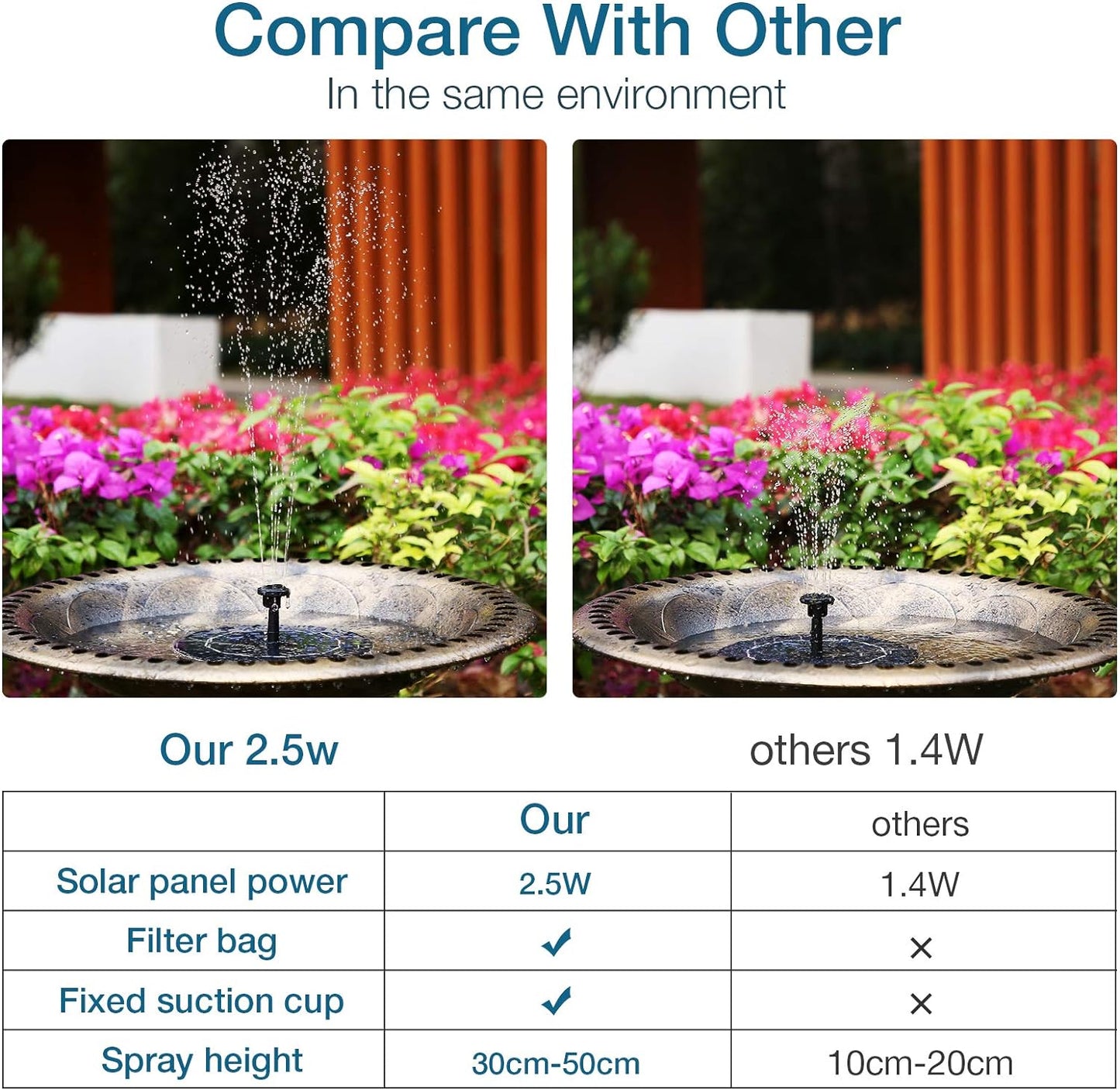AISITIN 1.5W / 2.5W Solar Bird Bath Fountain with 6 Nozzles, Solar Fountain Pump for Bird Bath, 6.7" Solar Powered Floating Water Fountain Pump for Bird Bath, Ponds, Garden, Fish Tank and Outdoor