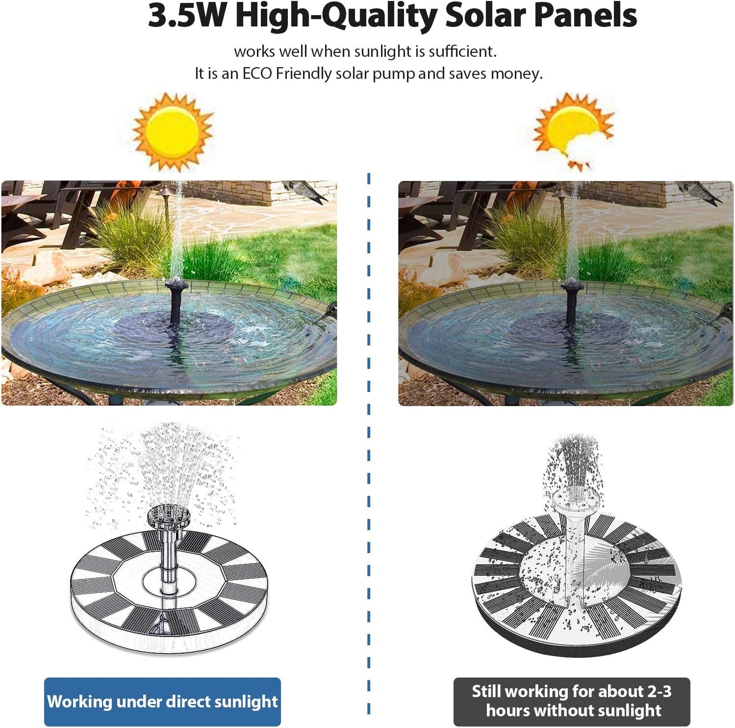 Untimaty 3.5W Solar Fountain Pump, Solar Water Pump Floating Fountain Solar Bird Bath Fountain Pump with Battery and 6 Nozzles for Bird Bath Pond Pool Garden Fish Tank