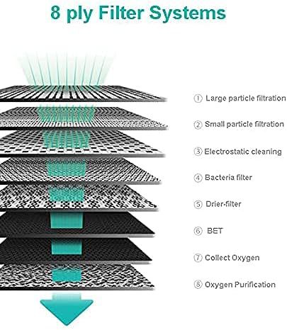 جهاز تركيز الأكسجين OXYSTAR سعة 1-7 لتر، تشغيل منخفض الضوضاء، مولد أكسجين محمول للعناية المنزلية، جهاز أكسجين 220 فولت، قابس الاتحاد الأوروبي