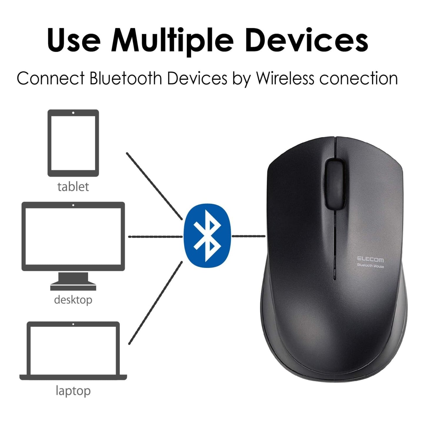 Like A New ELECOM M-BT12BR Bluetooth optical Ambidextrous ‎2.4 GHz 1000dpi Mouse