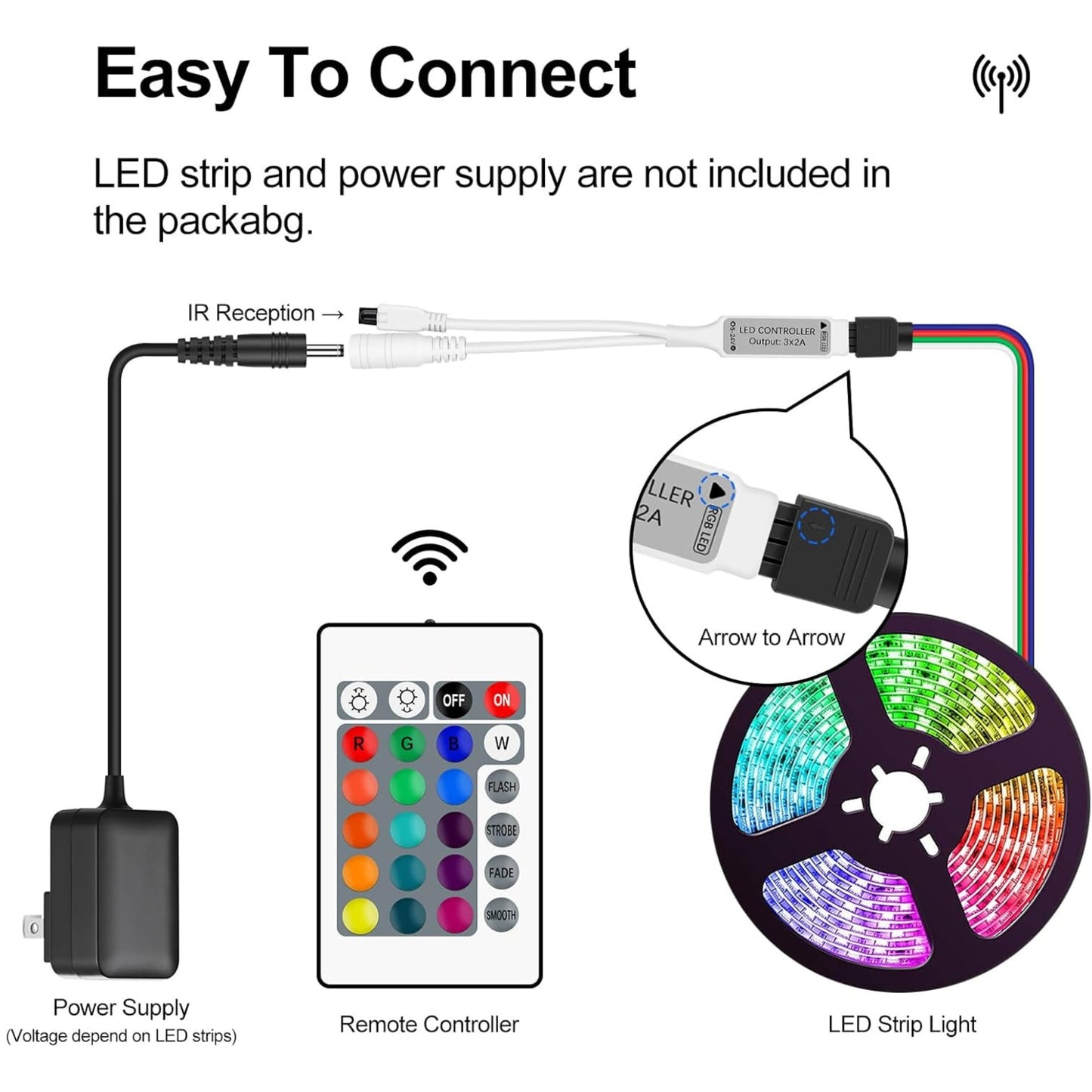 Mini 4 PIN LED Controller, 24 Keys IR Wireless Remote Control, DC 5V-24V RGB LED Light Strips Controller for SMD 3528 5050 5630 Light Strips