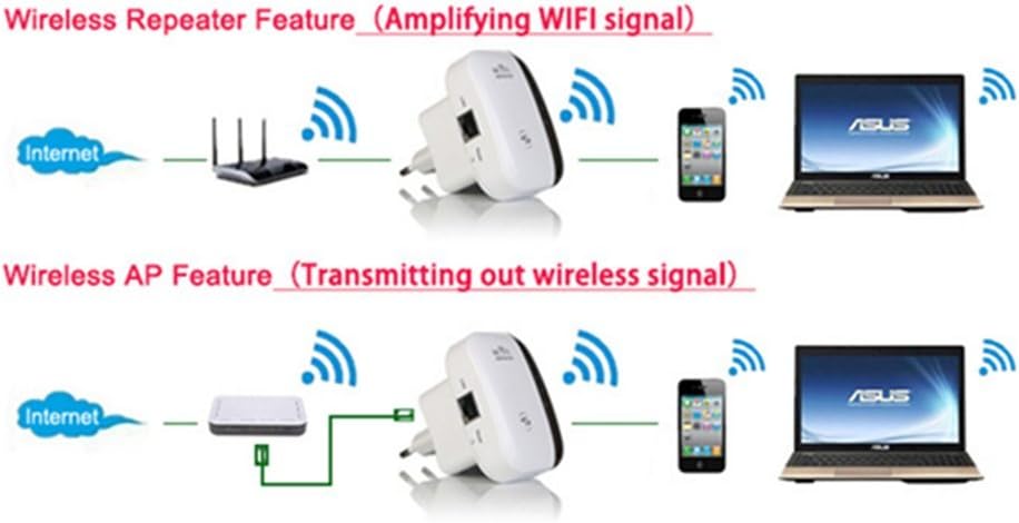 WiFi Repeater, TFBS 300Mbps Wireless WiFi Range Extender AP Signal Repeater Amplifier 802.11 N/B/G Mini Portable Signal Booster 360 Degree WiFi Coverage to Smart Home & Alexa Devices