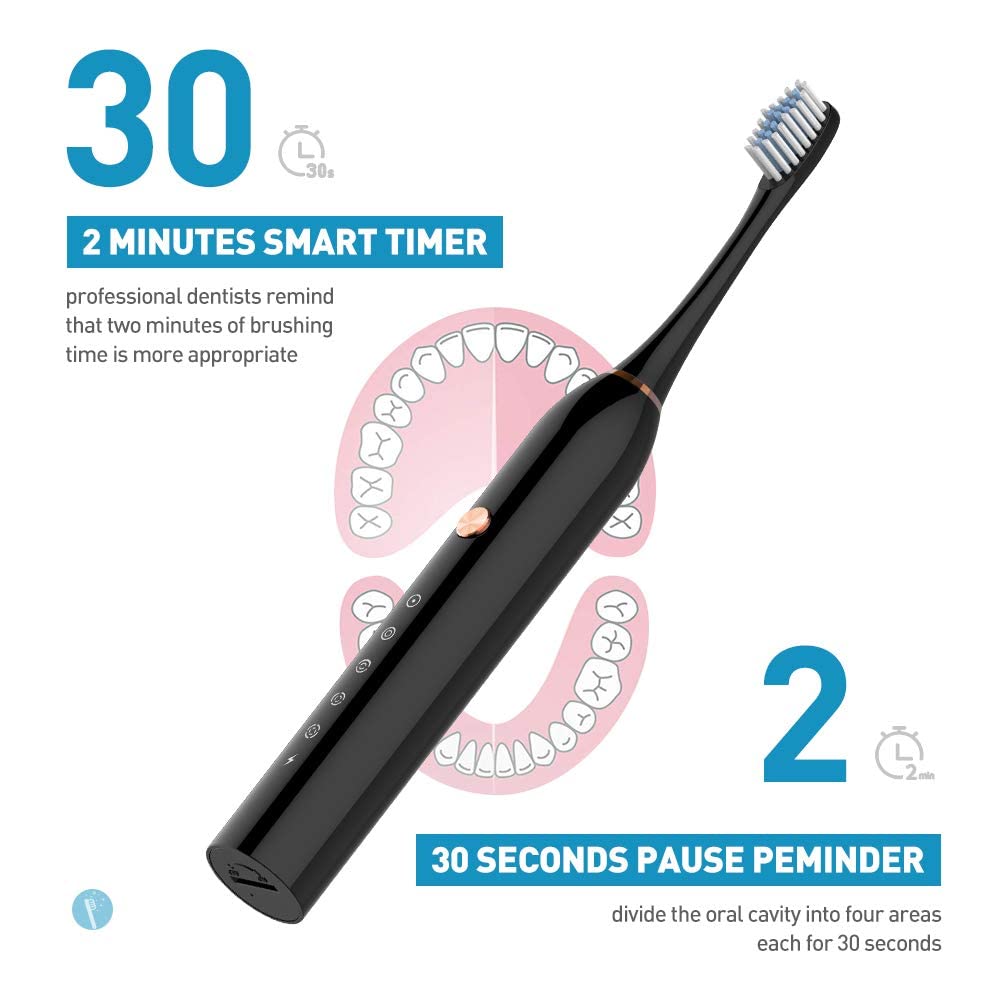 Sonic Electric Toothbrush for Adults, with 2 Replacement Brush Tip,Soft Dupont Nylon Bristles,Switchable 5 Vibration Modes,USB Rechargable,30 Days Long Standby