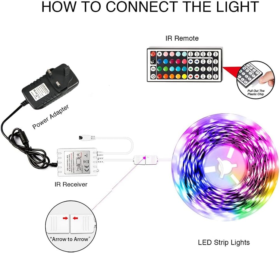 Phopollo Led Strip Light, 10M/20M Led Light Strips with 44-Keys Remote, Flexible 5050 RGB Colour Changing Led Lights for Bedroom,Party(5Mx2) [Energy Class A++]