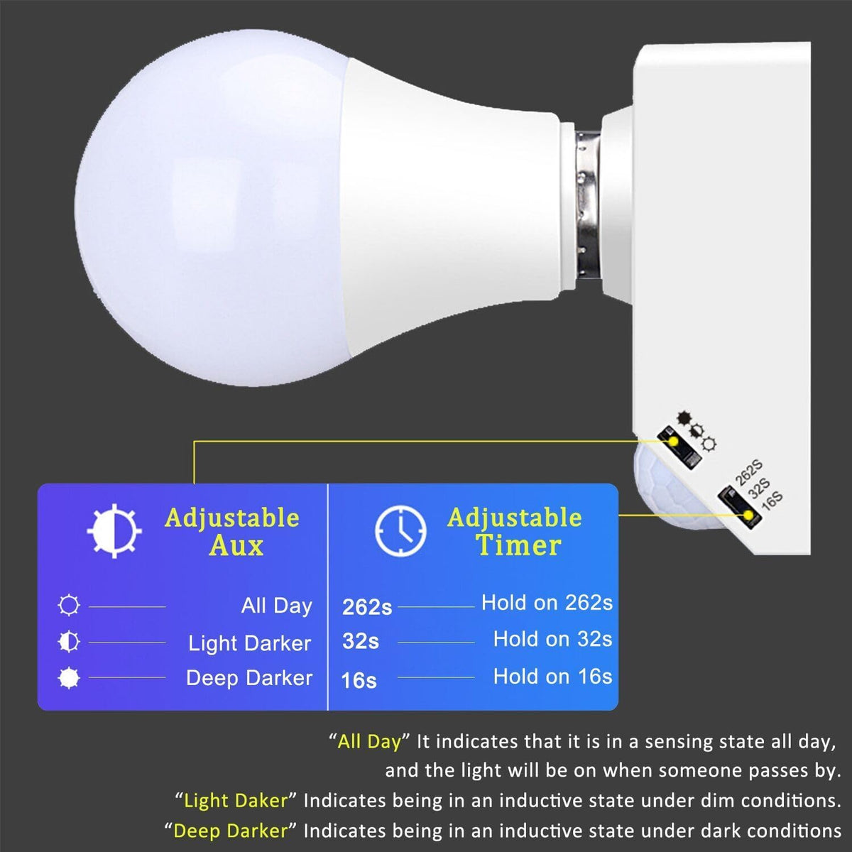 Motion Sensor Light Socket Smart Screw in Light Bulb Outlet Compatible with E26/E27 Motion Activated Light Bulb Holder Adapter Automatic Light Control for Garage Storage Room (E27 SOCKET)