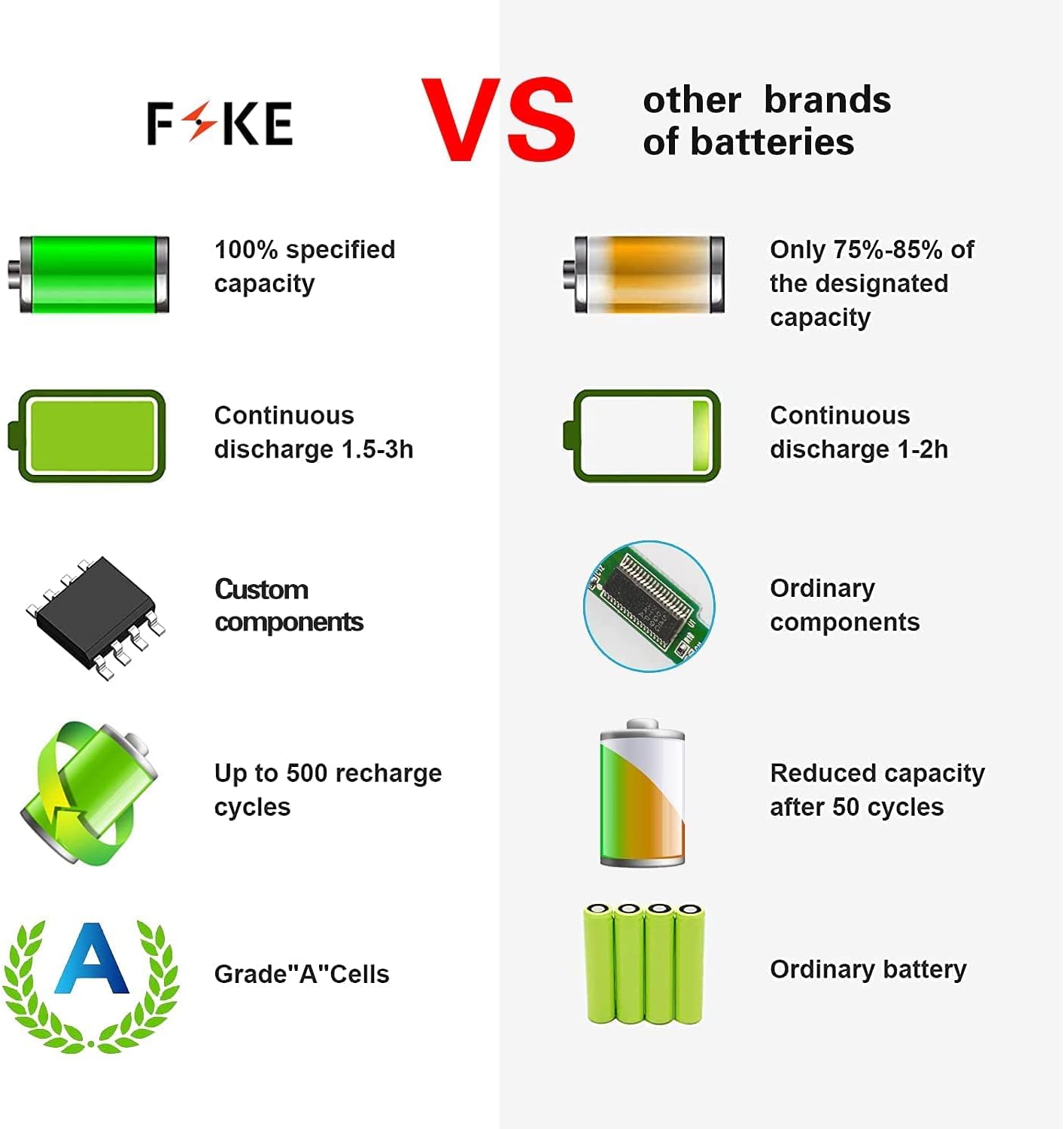 FSKE A1405 Battery Laptop Replacement Battery for Air 13 Inch A1377 A1496, Fits A1369 (Mid 2010, Mid 2011 Version) A1466 (Mid 2012, Mid 2013, Early 2014 Version) [Li-Polymer 7.6V 7200mAh]