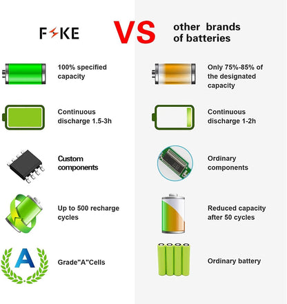 FSKE A1405 Battery Laptop Replacement Battery for Air 13 Inch A1377 A1496, Fits A1369 (Mid 2010, Mid 2011 Version) A1466 (Mid 2012, Mid 2013, Early 2014 Version) [Li-Polymer 7.6V 7200mAh]