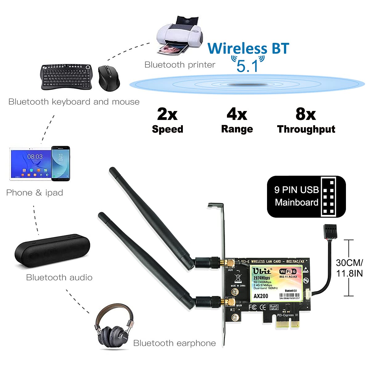 Ubit AX WiFi 6 Card Dual Band 3000 Mbps AX200NGW for Laptop M.2 with Bluetooth 5.1 | MU-MIMO| OFDMA| Ultra-Low Latency（Supoort Win 10 64bit only）