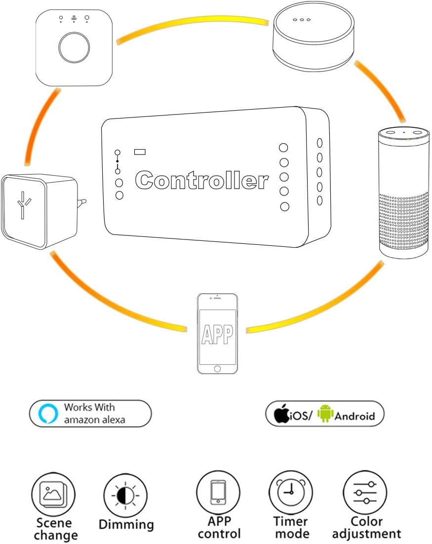 Gledopto RGBW Zigbee Controller Plus Version LED Strip Controller Smart Dimmer Compatible with Alexa,Philips Hue,Google Home and Many Other Zigbee Certified hubs, for DC12-24V LED Strip Lights