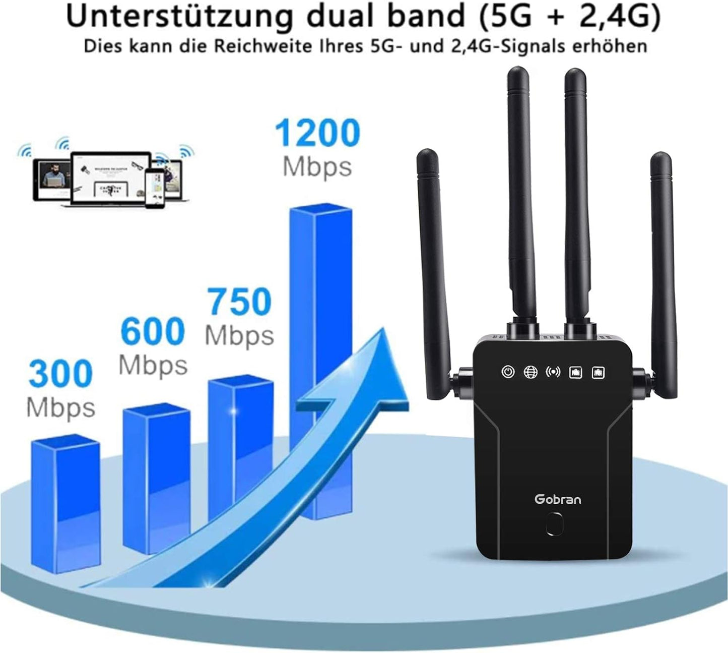 Like A New Gobran WiFi Extender, 1200Mbps WiFi Amplifier, Dual Band WiFi Extender 5GHz and 2.4GHz, 1 Ethernet Port, Supports AP / Router Mode, Compatible with all Internet Boxes