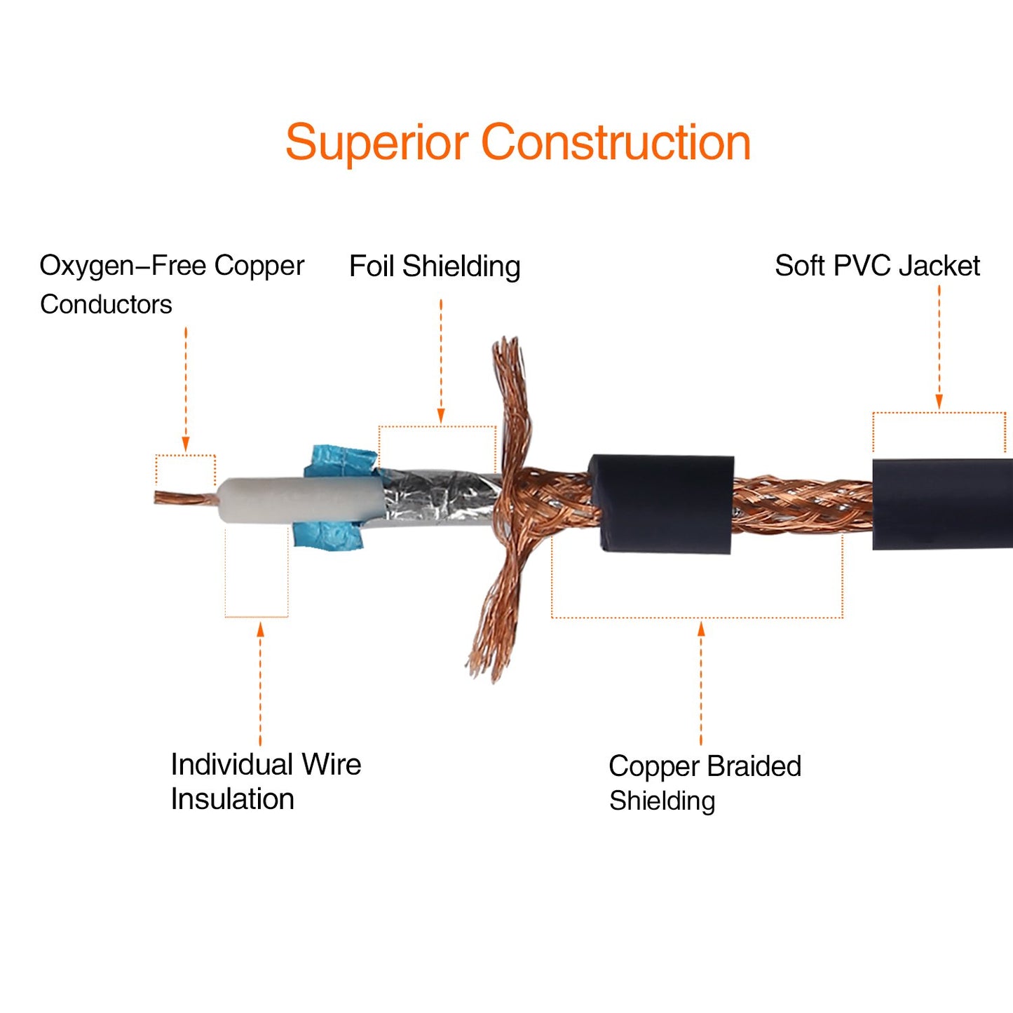 TISINO Dual XLR to RCA Cable, Heavy Duty 2 XLR Female to 2 RCA Male Patch Cord HiFi Stereo Audio Connection Interconnect Lead Wire - 5 ft / 1.5m