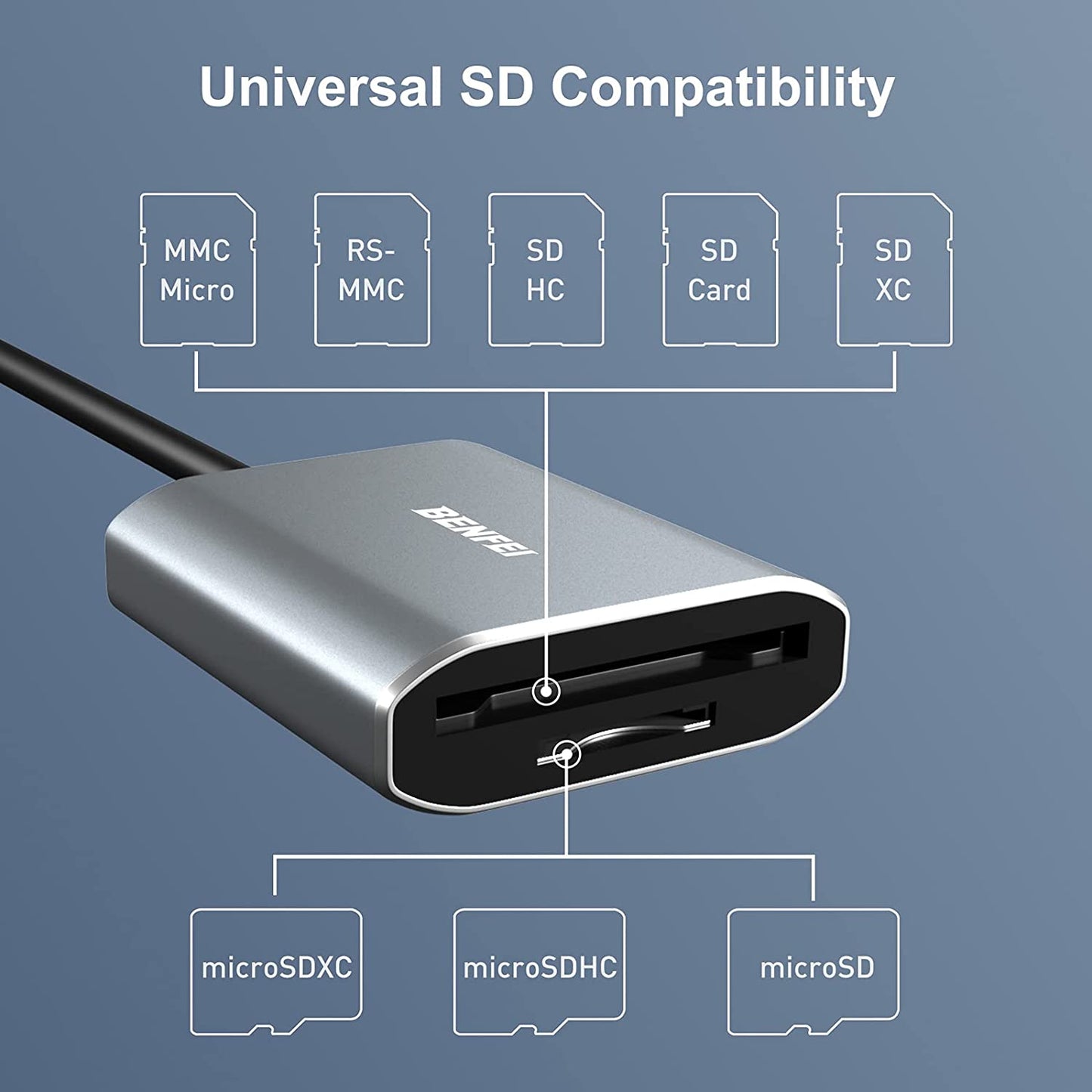 Memory Card Reader, BENFEI 2in1 USB-C to SD and TF Card Reader Adapter