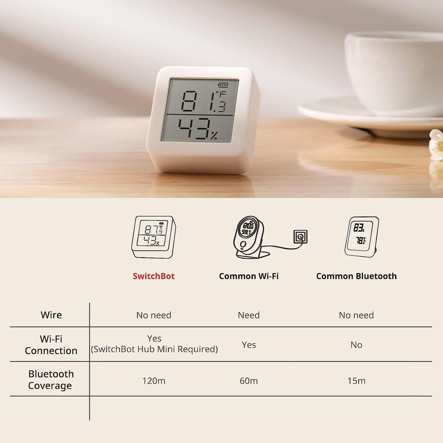 SwitchBot Room Thermometer Hygrometer Indoor, Bluetooth Digital Temperature Humidity Sensor with Smart Alert & Data Storage, LCD Screen Digital Thermometer for Room Temperature