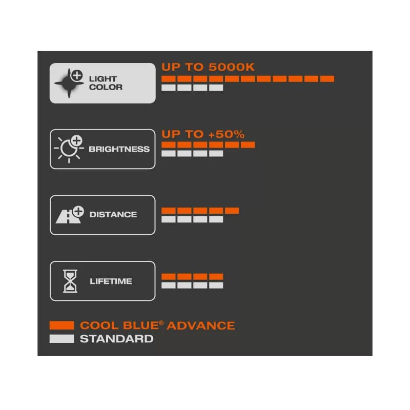 OSRAM H9 62213CBA Halogen Cool Blue Advance 12V 65W Car Original Headlight 5000K White Light +50% Brighter Genuine Lamps, Pair