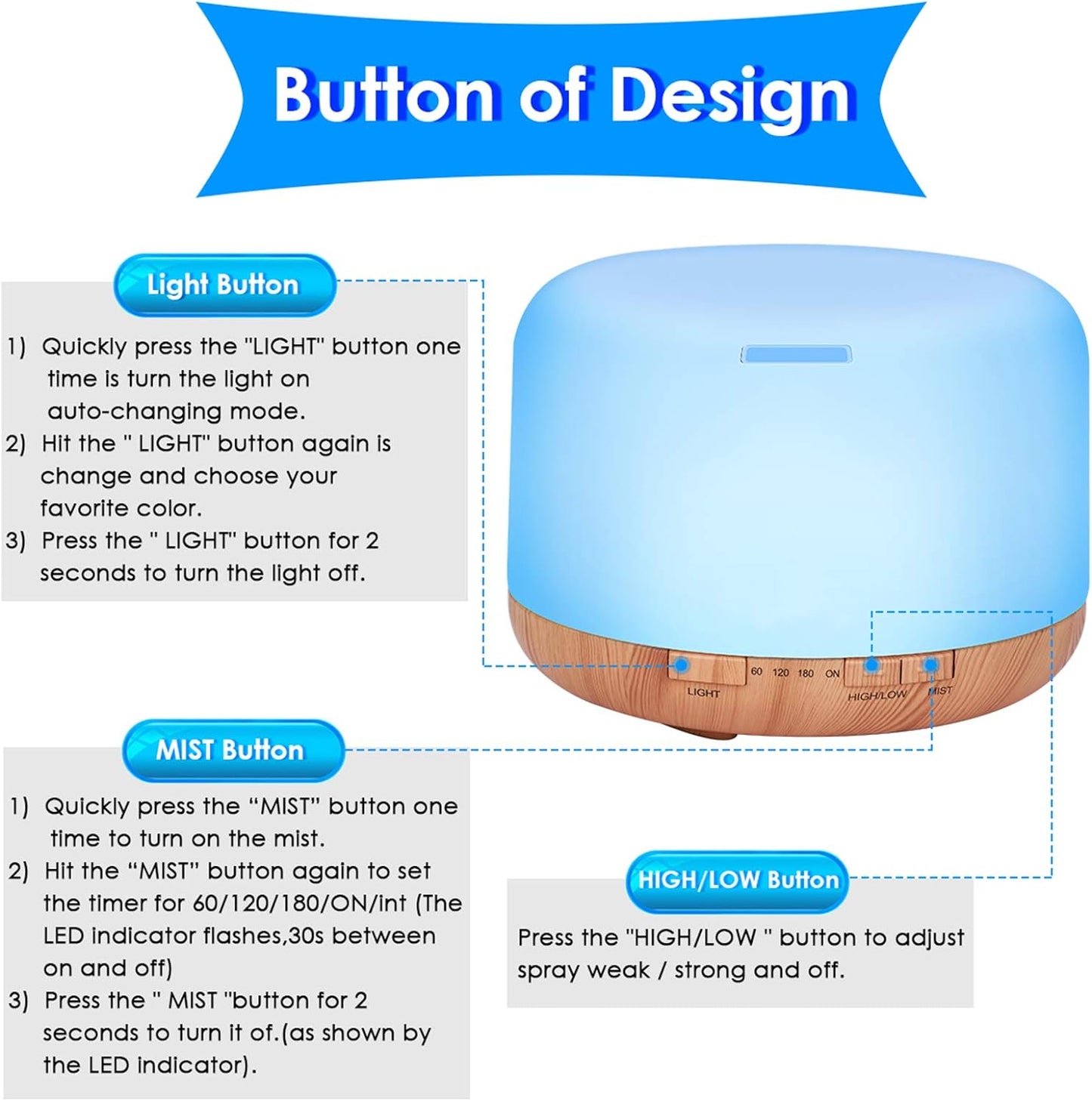 Diffuserlove Essential Oil Diffuser 500ML Remote Control Ultrasonic Aromatherapy Diffuser Cool Mist Humidifiers with Mute Design, Timer and Waterless Auto Shut-Off, 7 Color LED for Office Living Room