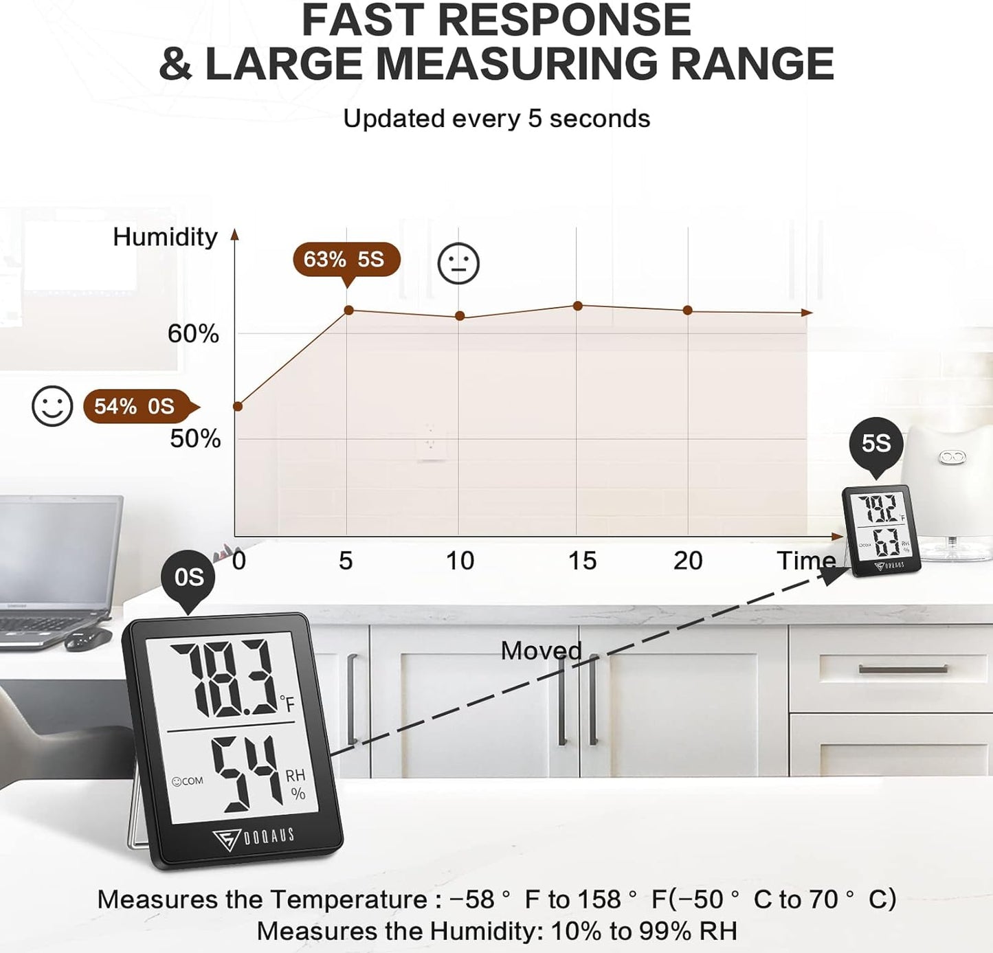 DOQAUS Digital Hygrometer Indoor Thermometer Humidity Meter Room Thermometer with 5s Fast Refresh Accurate Temperature Humidity Monitor for Home, Bedroom, Baby Room, Office, Greenhouse, Cellar (Black)