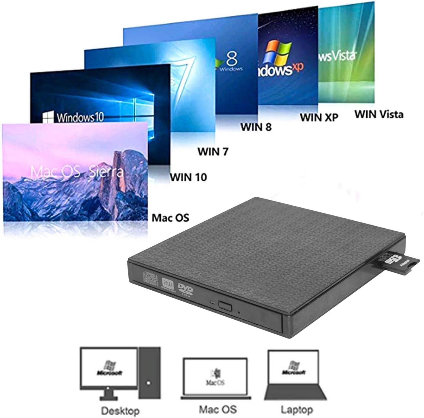 External DVD CD Drive High-Speed USB-C&USB 3.0 CD DVD-RW Player Burner Writer Rewrite Support SD/TF Card/2 USB 3.0 Ports/Charging,Compatible with WriteOS/Windows/MacBook/Laptop/Desktop Computer pc