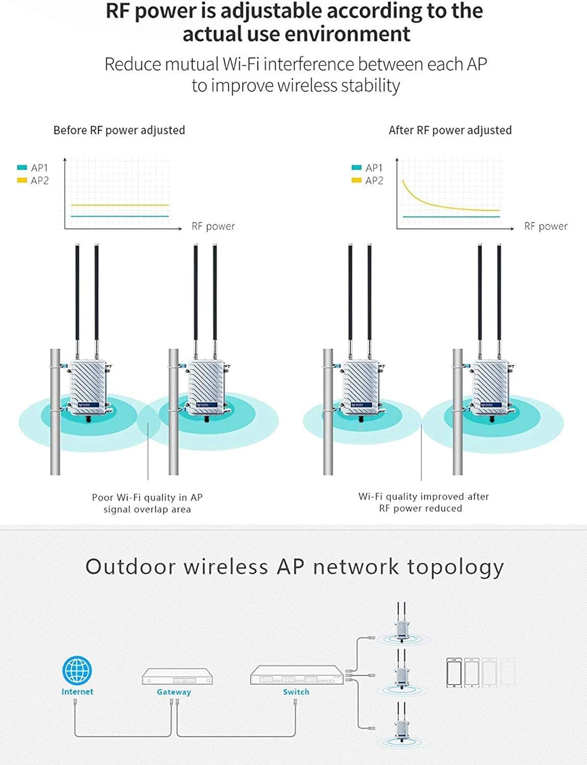 KuWFi Outdoor WiFi Access Point, High Performance 2.4G 300Mbps Waterproof Outdoor Base Station with 2 Antennas Support Wireless AP/WiFi Repeater