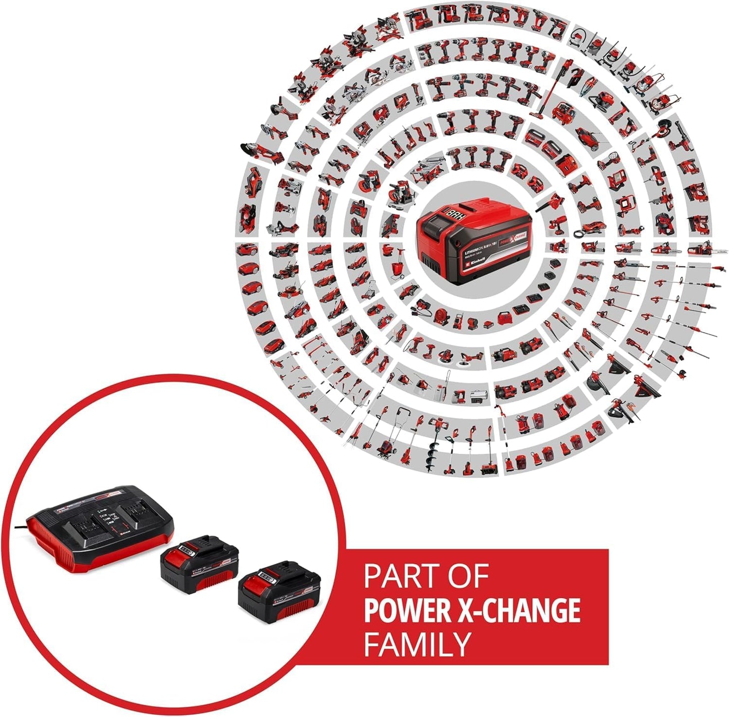 Like A New Einhell Power X-Change 18V, 3.0Ah Lithium-Ion Battery Twin Charger Starter Kit - 2 x 3.0Ah Batteries and Twincharger Set - Universally Compatible With All Einhell PXC Power Tools And Garden Machines