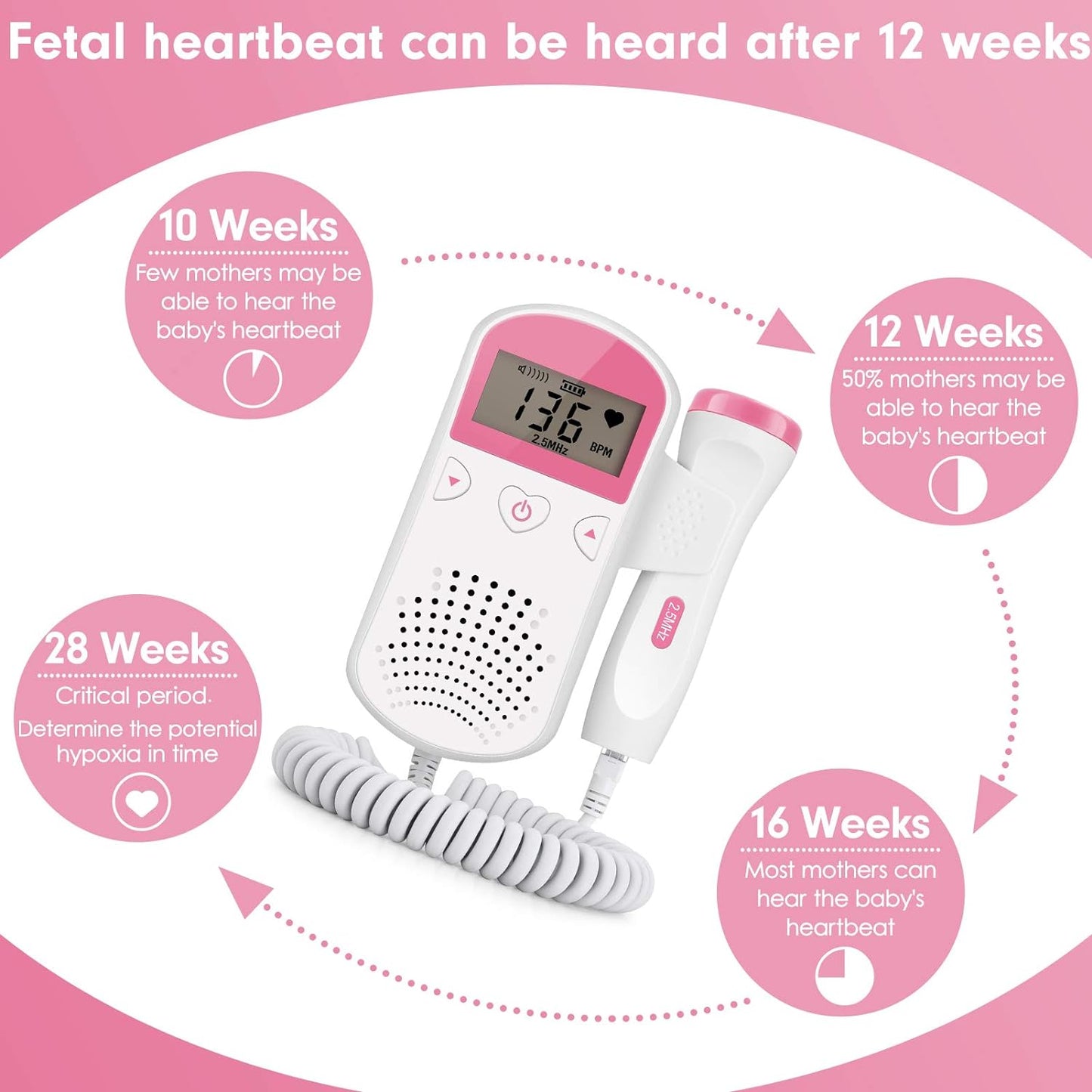 Home Fetal Doppler by Bemedo, Handheld Doppler Pregnant Heartbeat Monitor, Doppler Fetal for Pregnancy