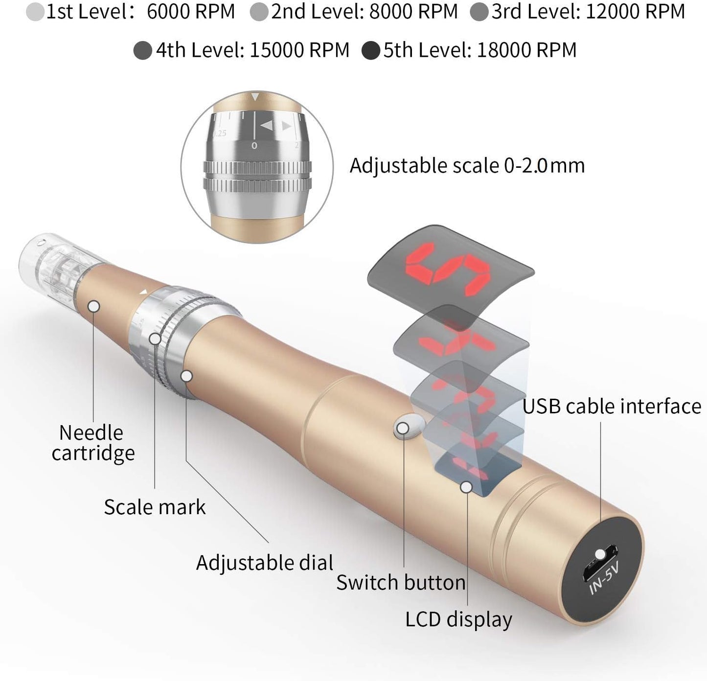 Beautlinks Electric Microneedling Pen 0-2.5 mm with 4 LED Lights and 6 Levels, Microneedle Skin Repair Tool for Face Skin Rejuvenation, Anti Acne, Anti Wrinkle (incl. 4 Needle Cartridges)