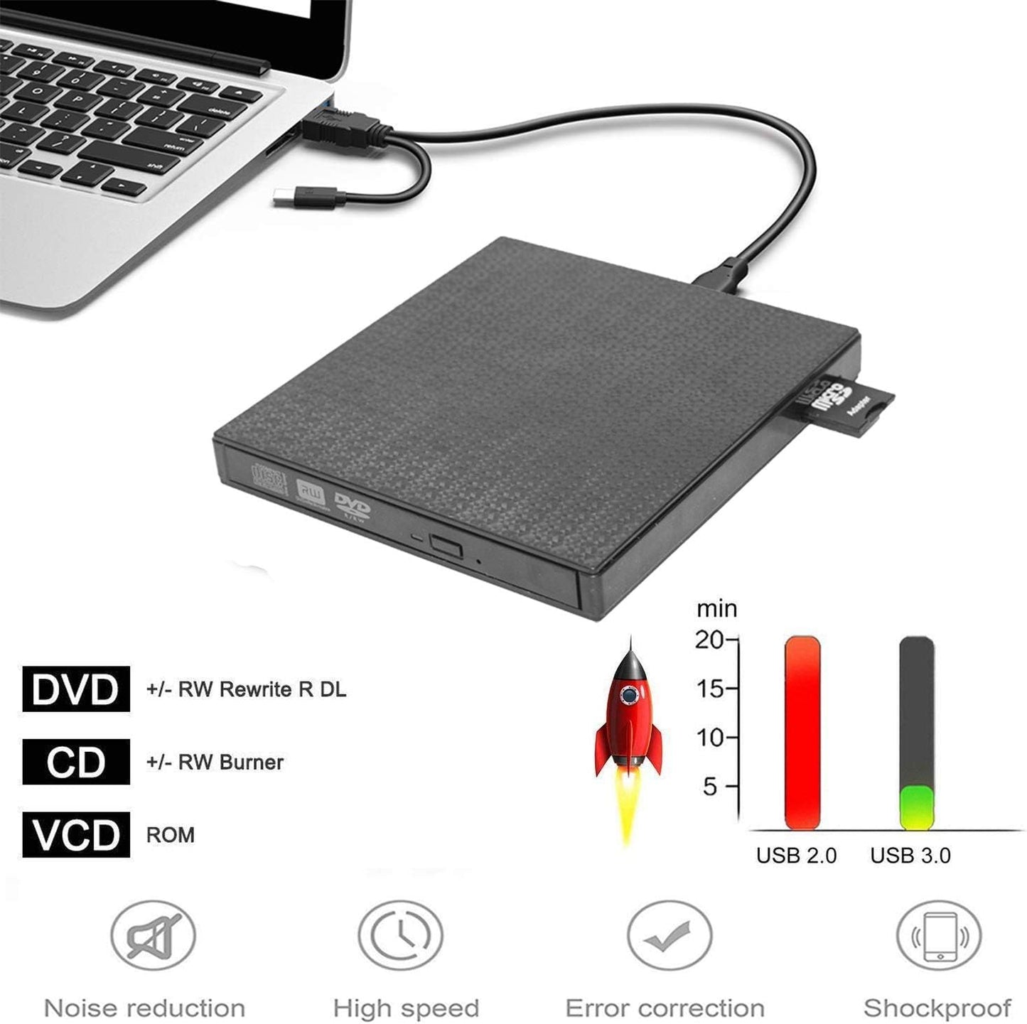 External DVD CD Drive High-Speed USB-C&USB 3.0 CD DVD-RW Player Burner Writer Rewrite Support SD/TF Card/2 USB 3.0 Ports/Charging,Compatible with WriteOS/Windows/MacBook/Laptop/Desktop Computer pc