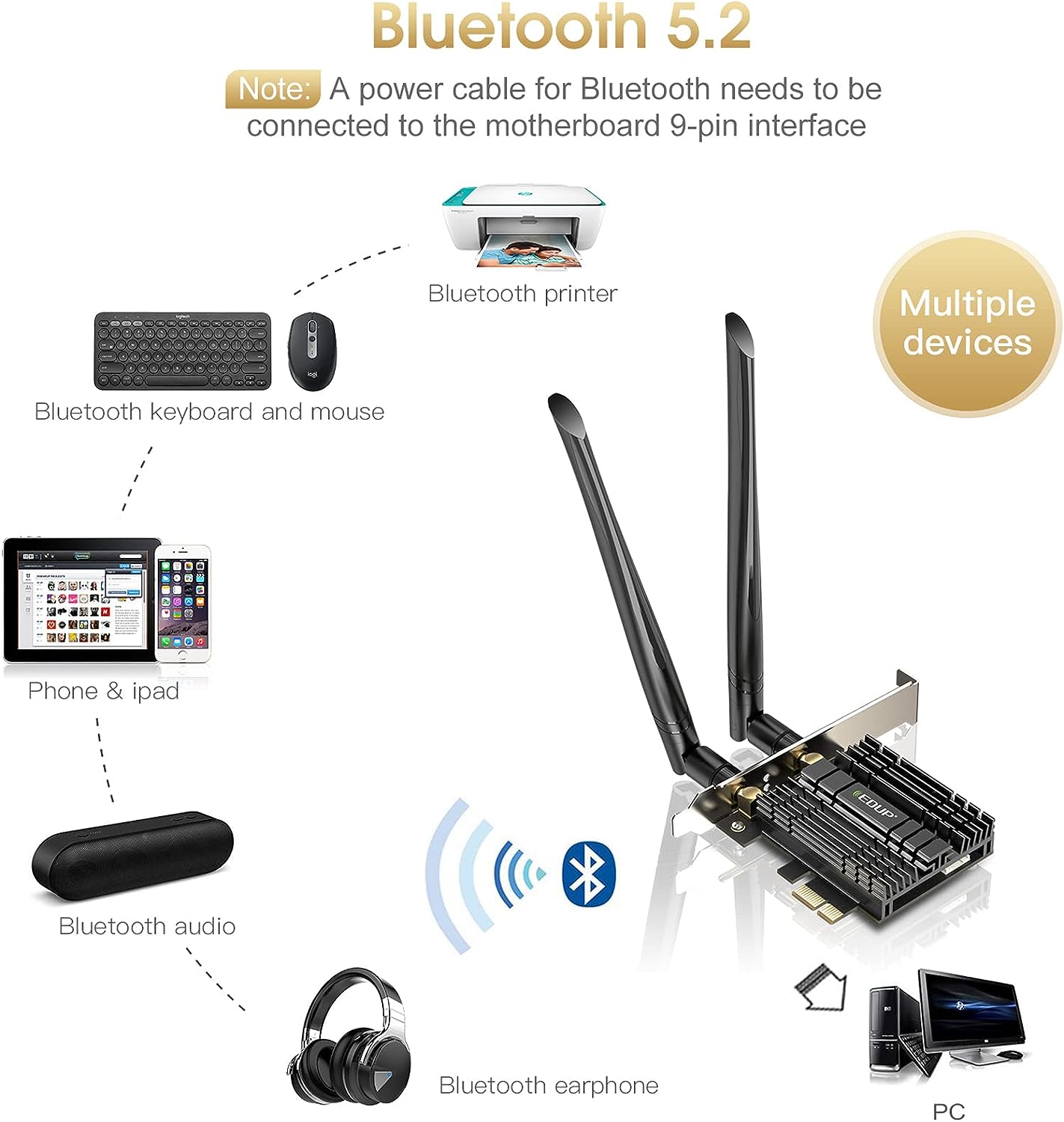 EDUP PCI-E WiFi 6 Network Card AX1800Mbps Bluetooth 5.2 Heat Sink 802.11AX 2.4Ghz/5.8Ghz Wireless PCIe Network Wi-Fi 6 Card PCI Express WiFi Adapters 6dBi Dual Band Antenna for Windows 11/10 64-bit