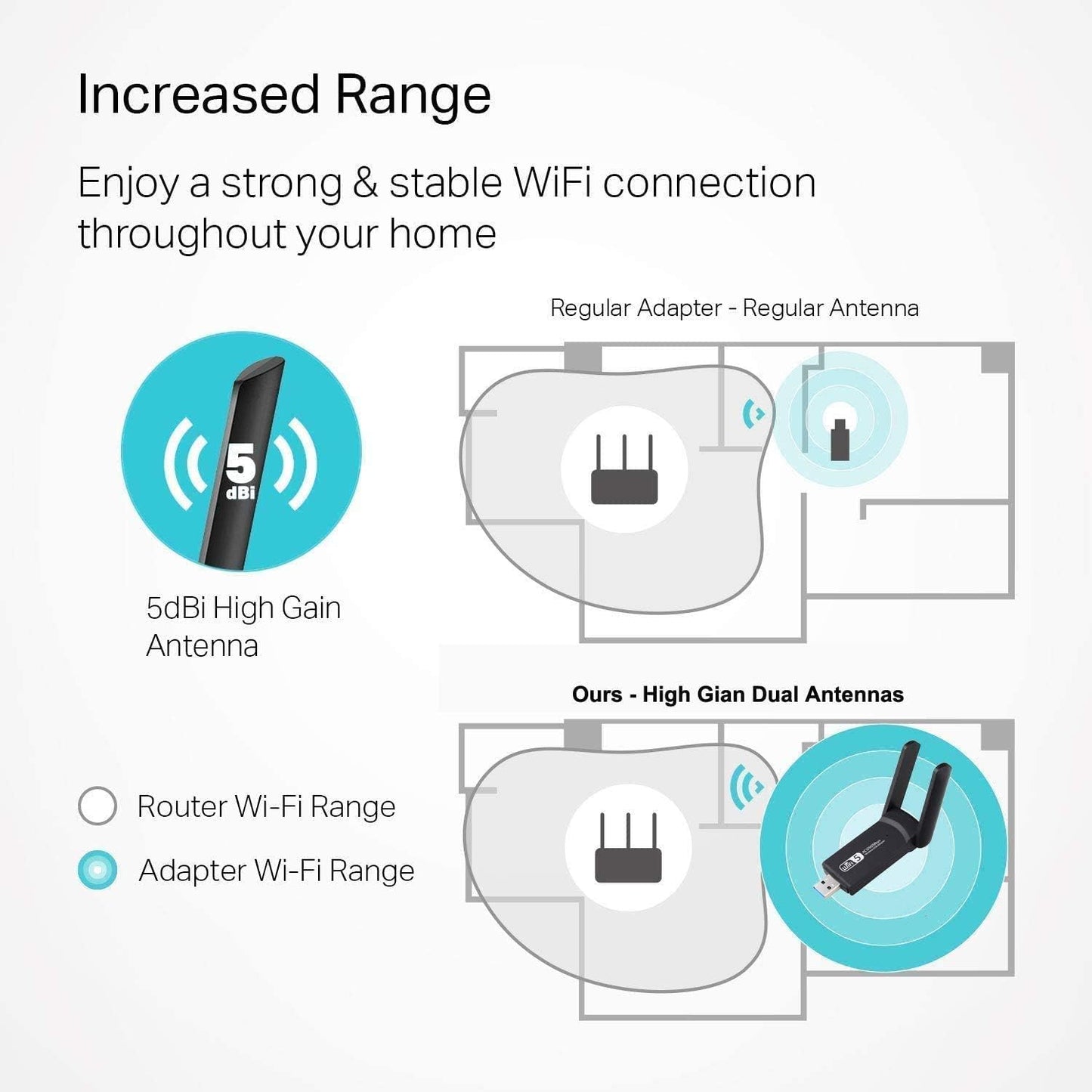 eaaerr USB WLAN Adapter 1200Mbps USB 3.0 WiFi Stick Dual Band 2.4GHz / 5GHz Wireless USB Adapter Receiver 802.11ac/n/g/b Network Dongles, for Desktop PC Laptop, for Windows XP/7/8.1/10