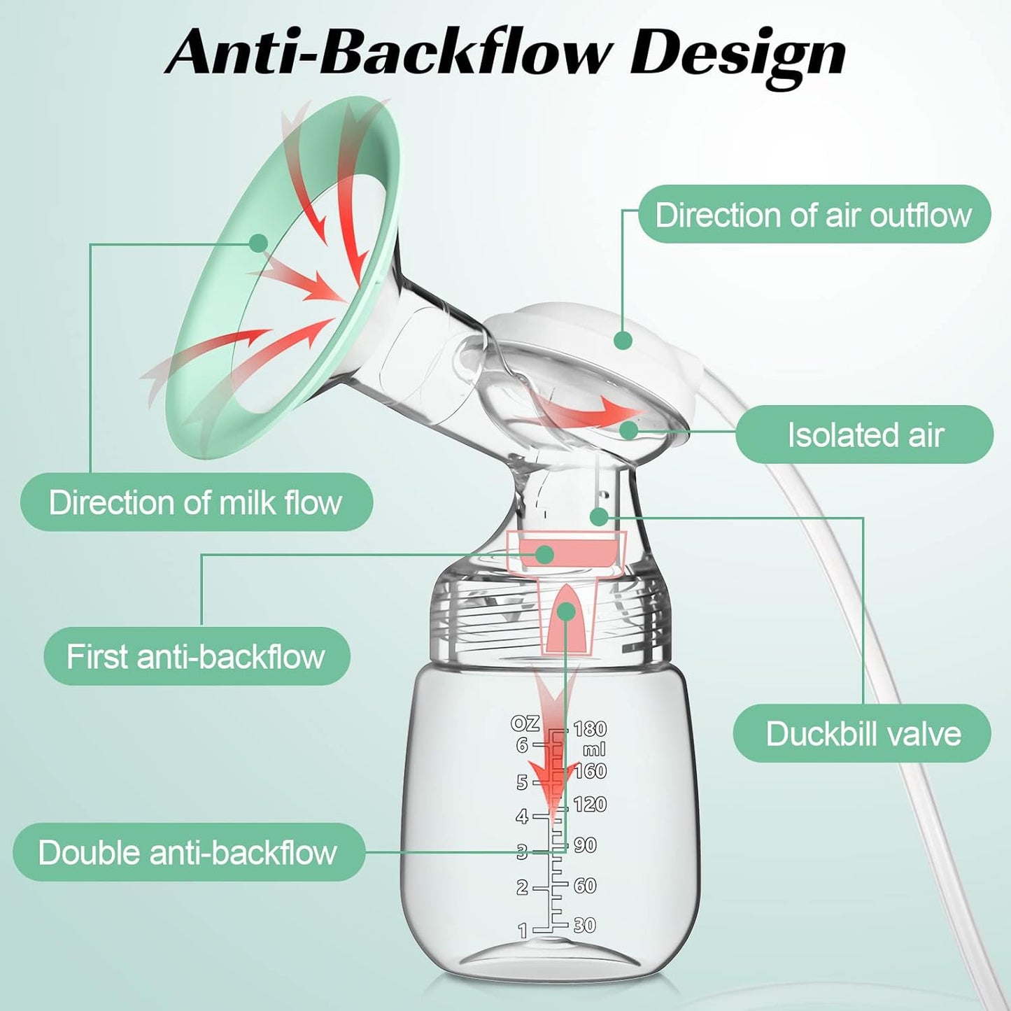 Double Electric Breast Pumps Portable - Electric Breastfeeding Pumps 3 Modes 9 Levels LCD Display Rechargeable Breast Milk Pump, BPA Free, Green （24mm Flange）